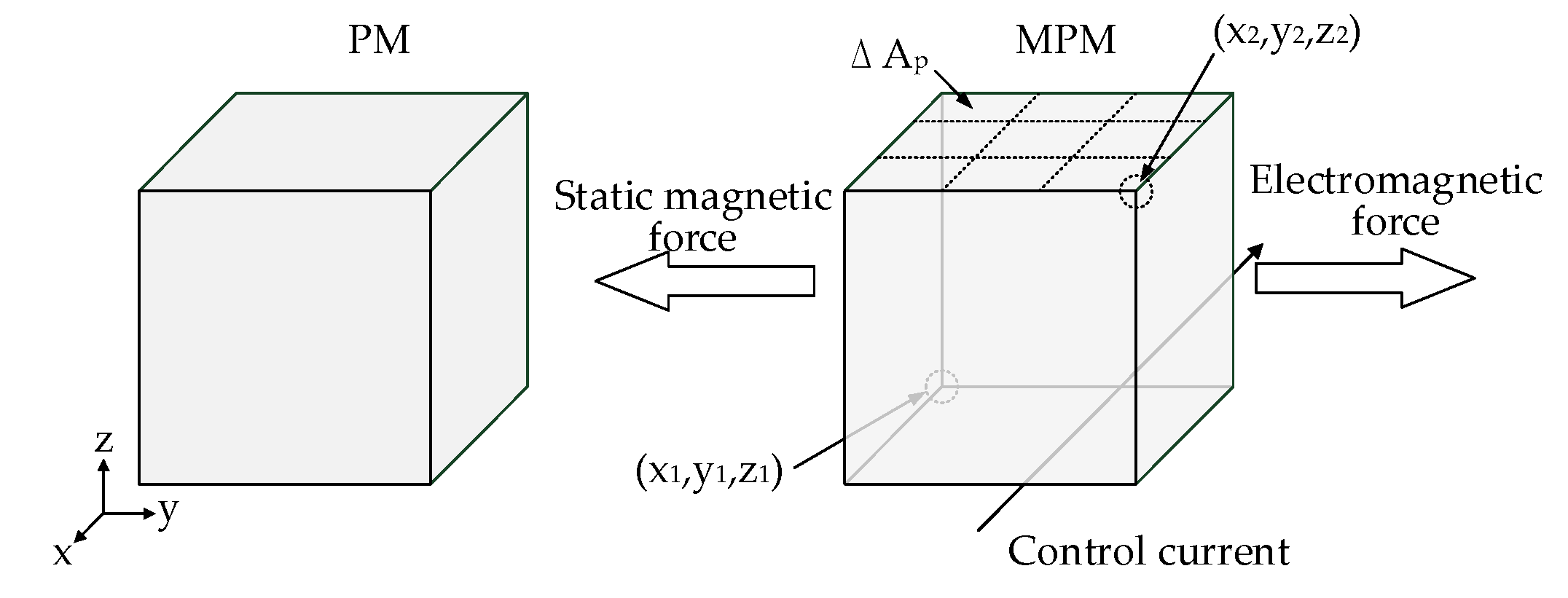 Actuators 11 00294 g004