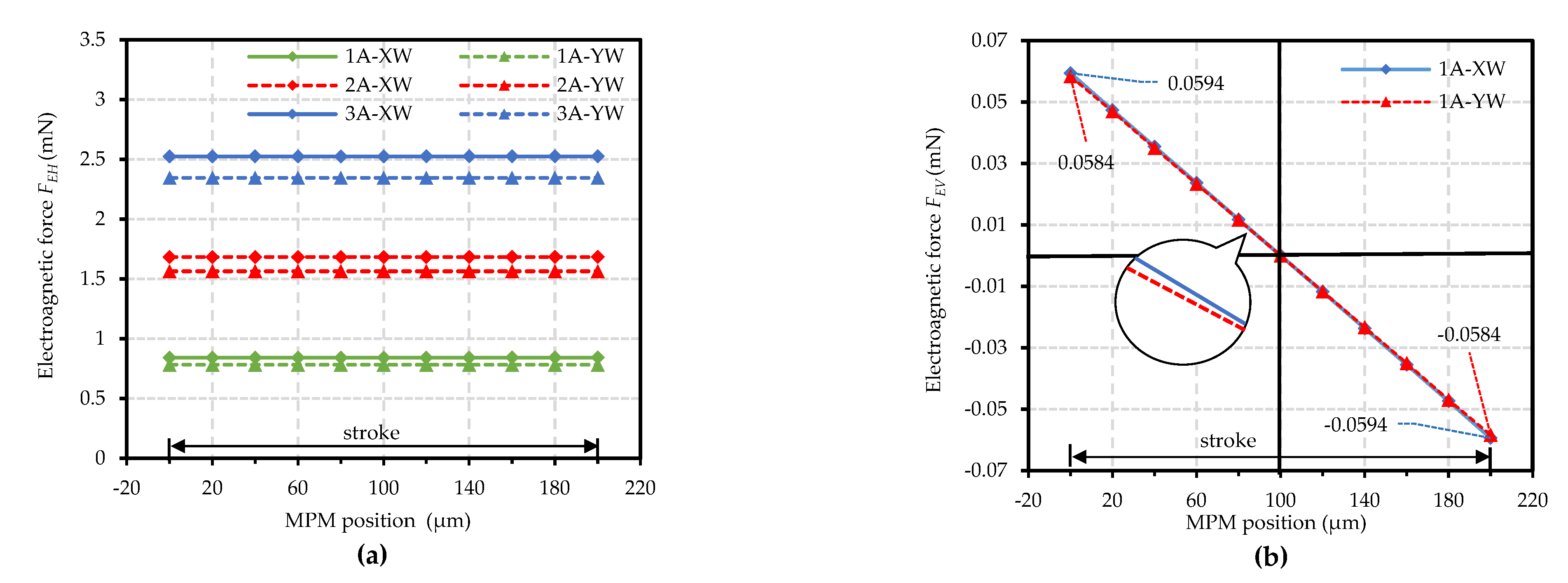 Actuators 11 00294 g006