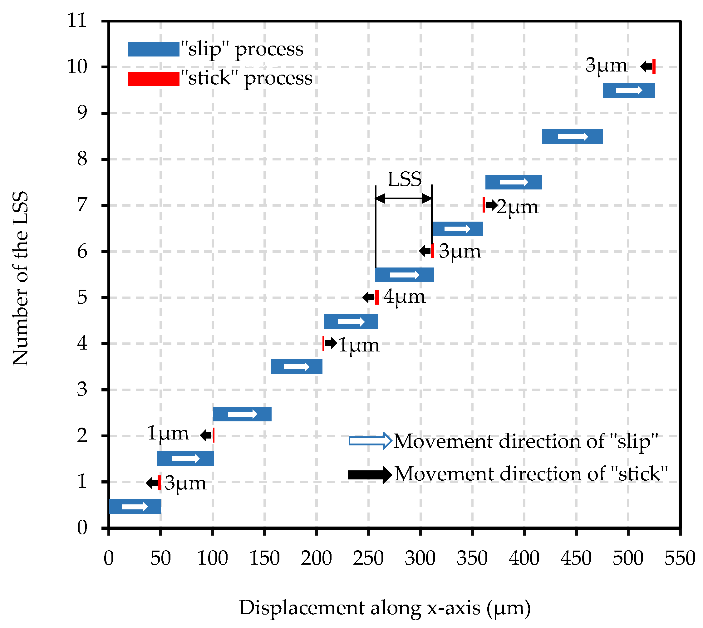 Actuators 11 00294 g014