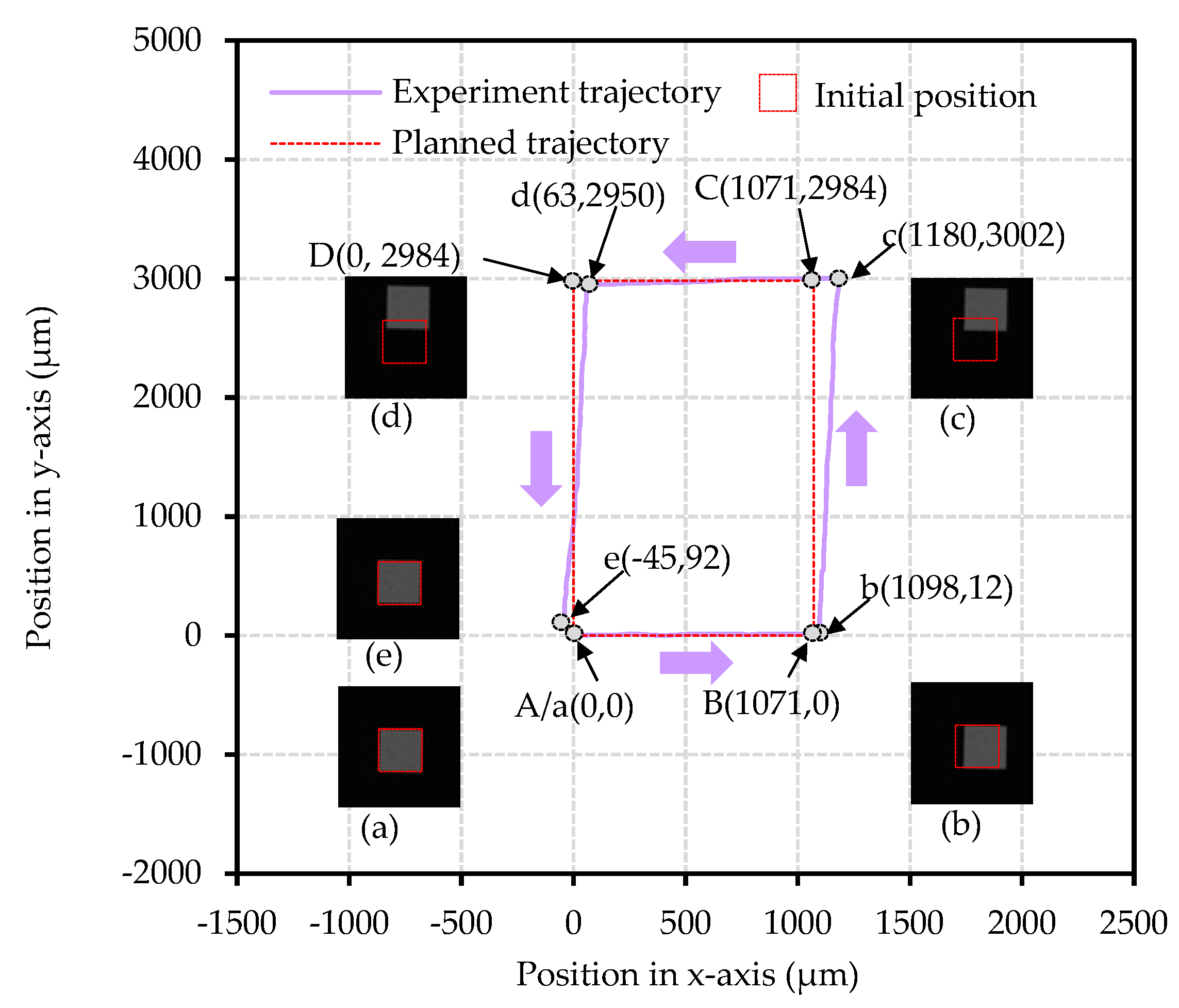 Actuators 11 00294 g015