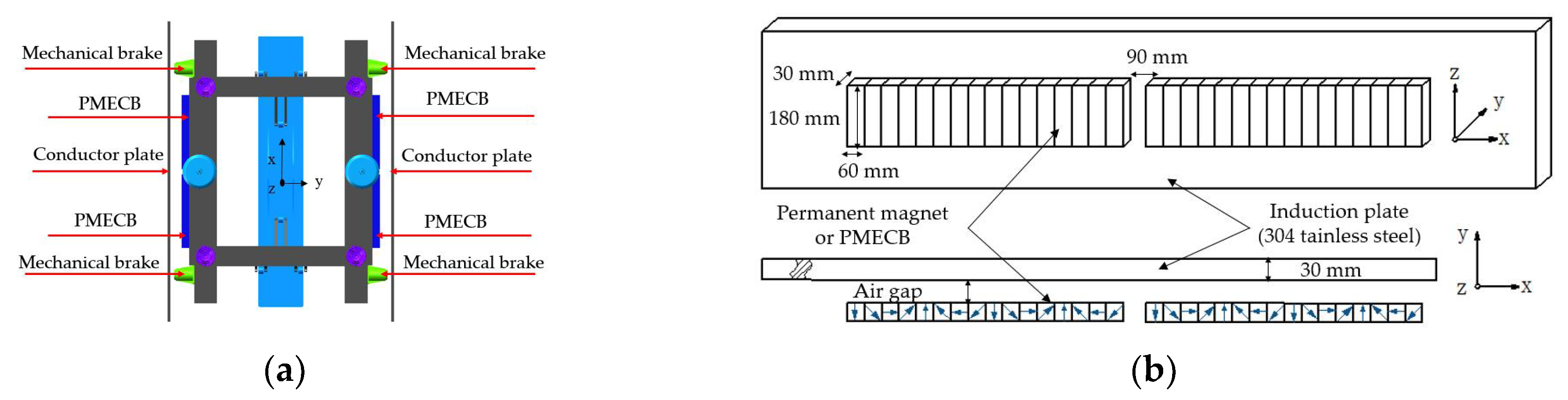 Actuators 11 00295 g002 Actuators 11 00295 g002