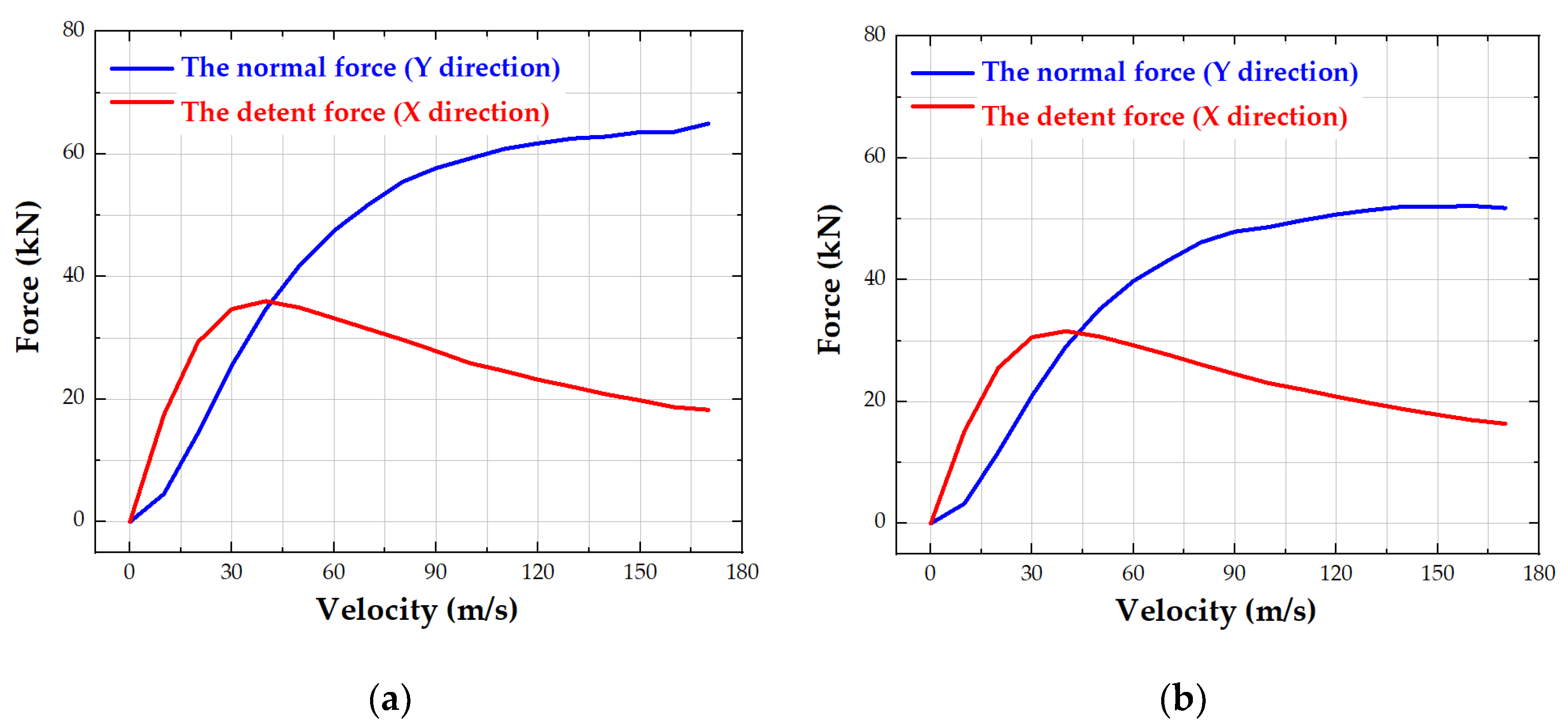 Actuators 11 00295 g003a Actuators 11 00295 g003a