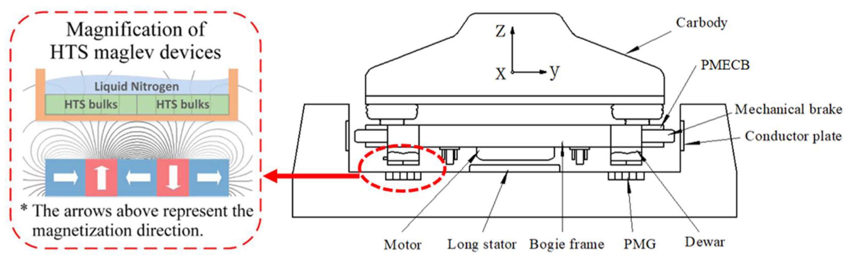 Actuators 11 00295 g004 Actuators 11 00295 g004