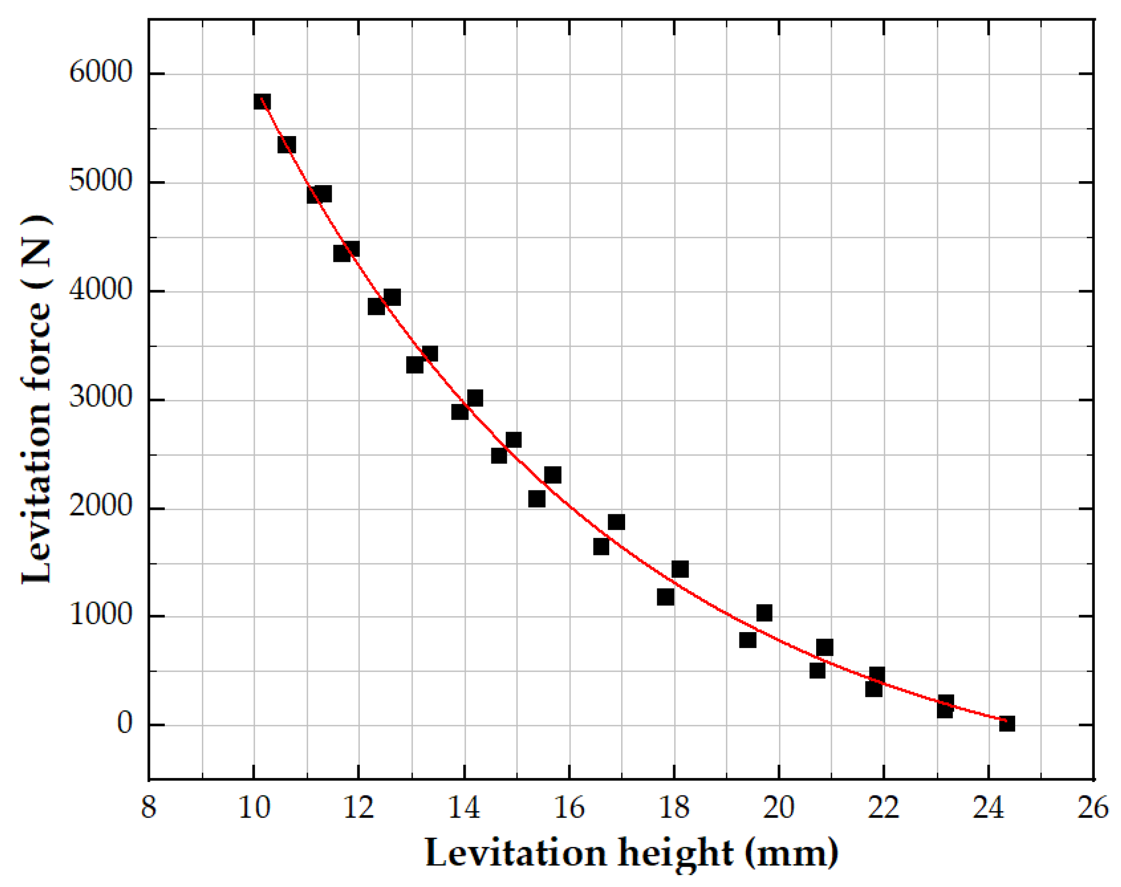 Actuators 11 00295 g005 Actuators 11 00295 g005