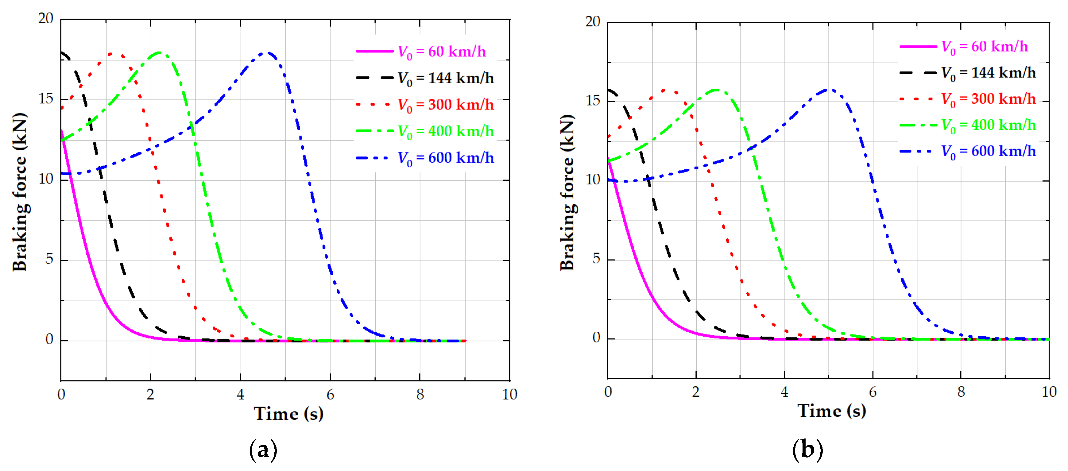 Actuators 11 00295 g008a Actuators 11 00295 g008a