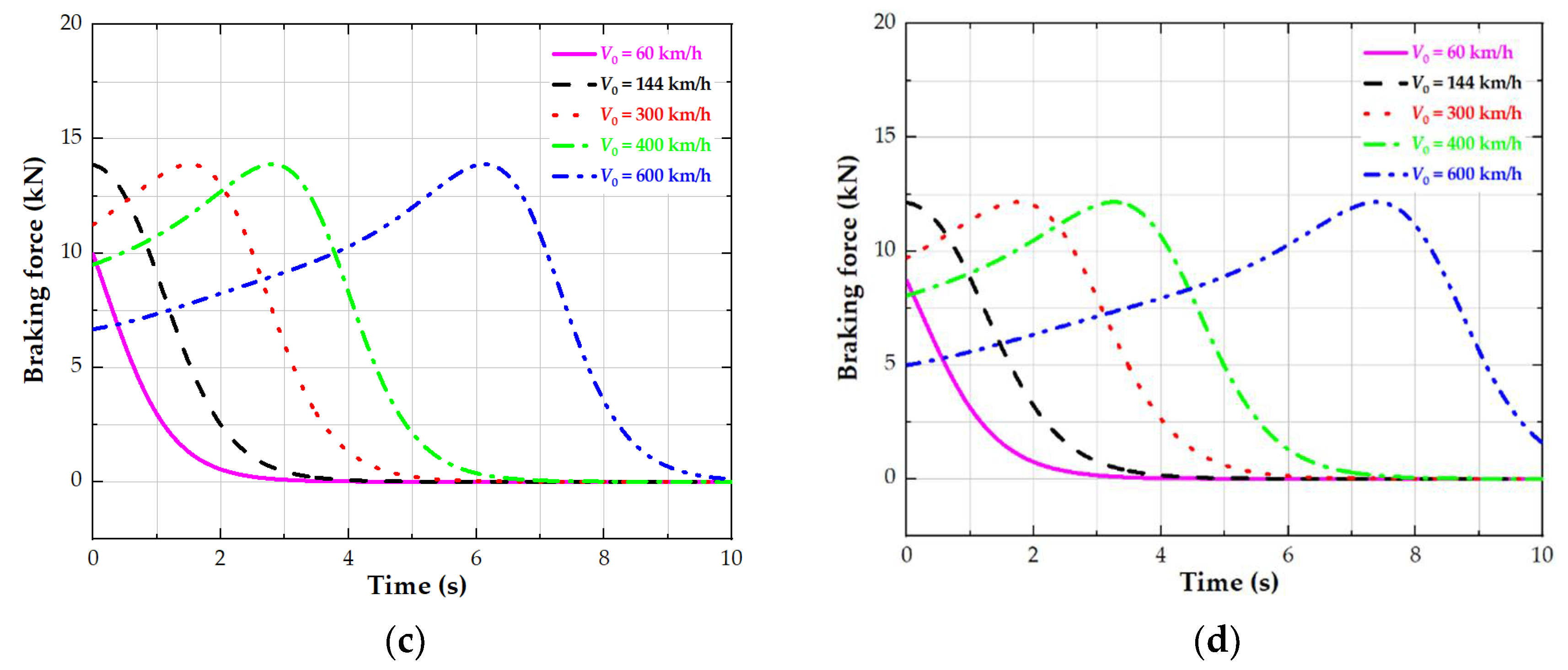 Actuators 11 00295 g008b Actuators 11 00295 g008b
