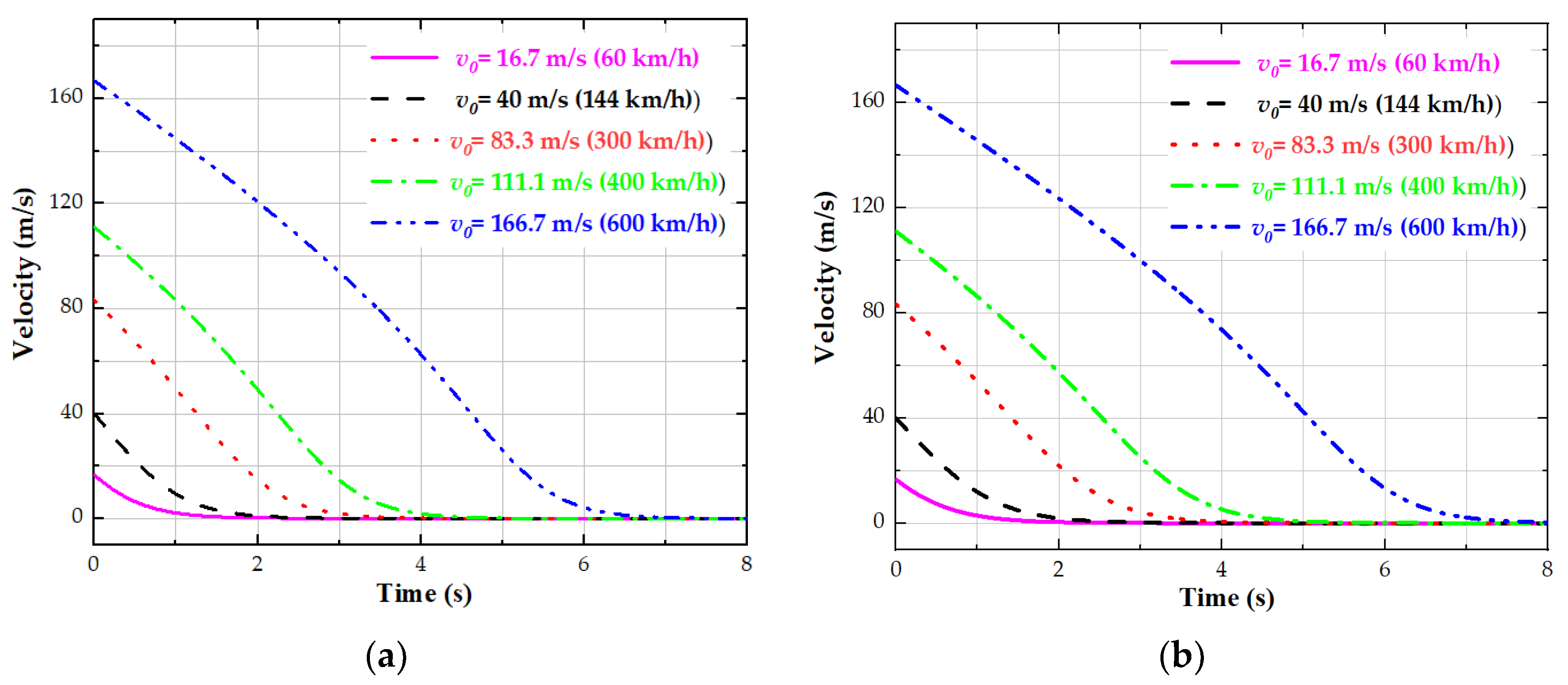 Actuators 11 00295 g009a Actuators 11 00295 g009a