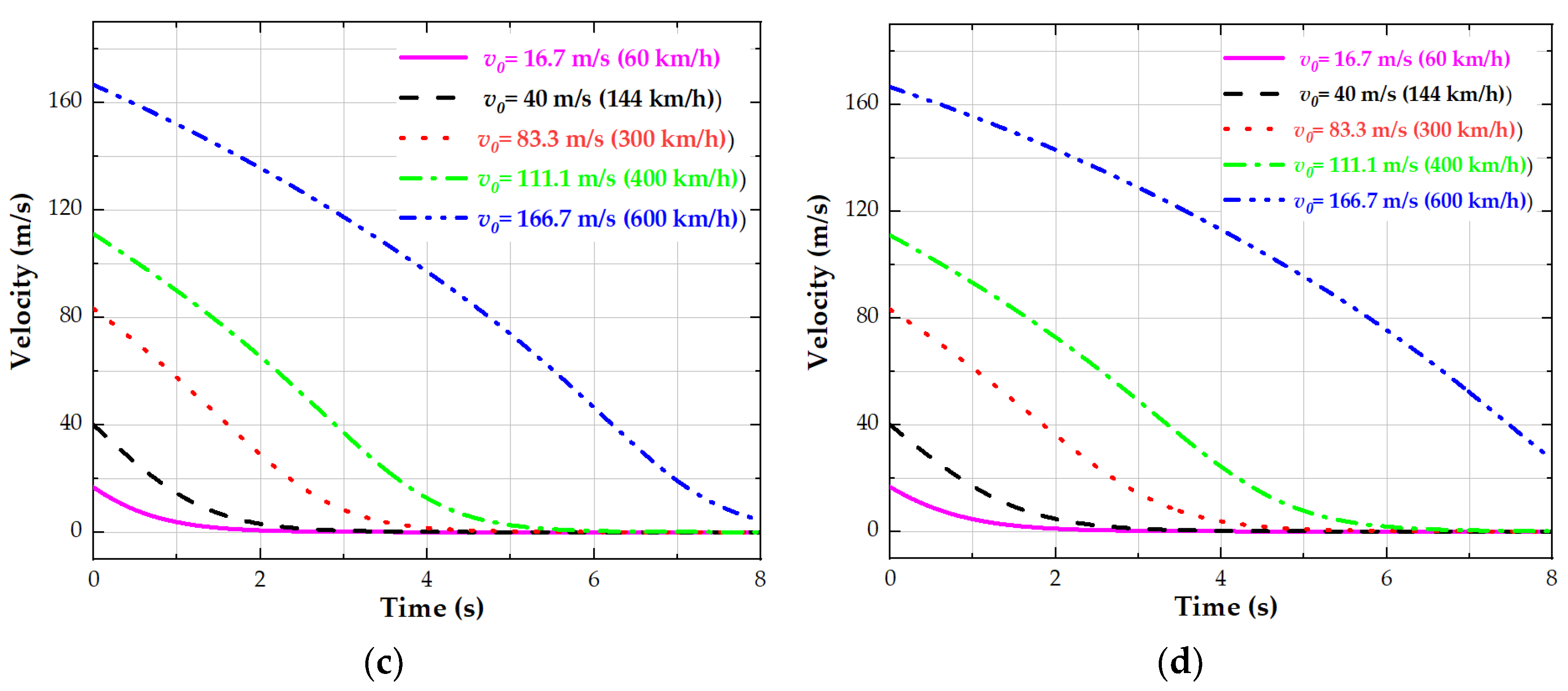 Actuators 11 00295 g009b Actuators 11 00295 g009b