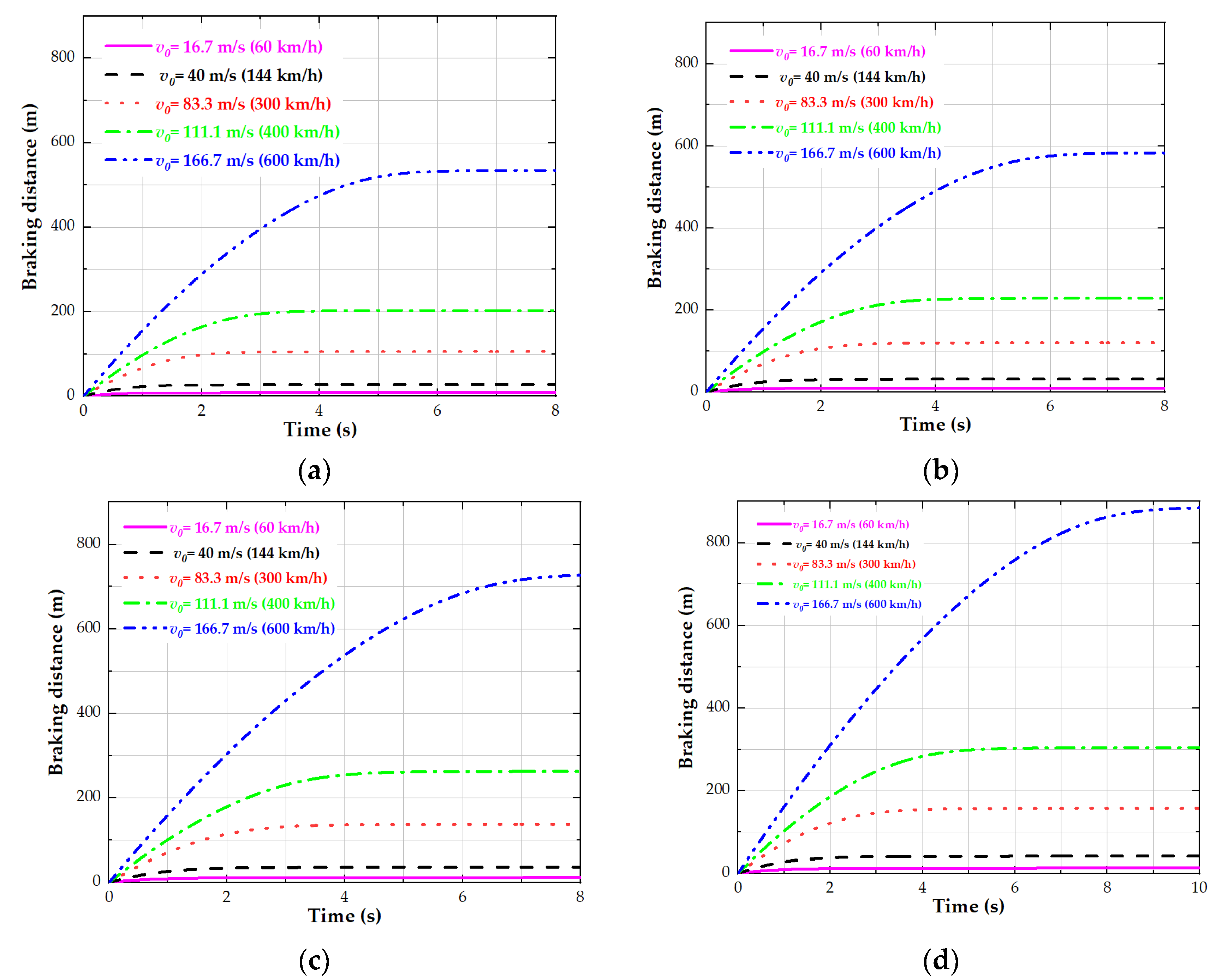 Actuators 11 00295 g010 Actuators 11 00295 g010