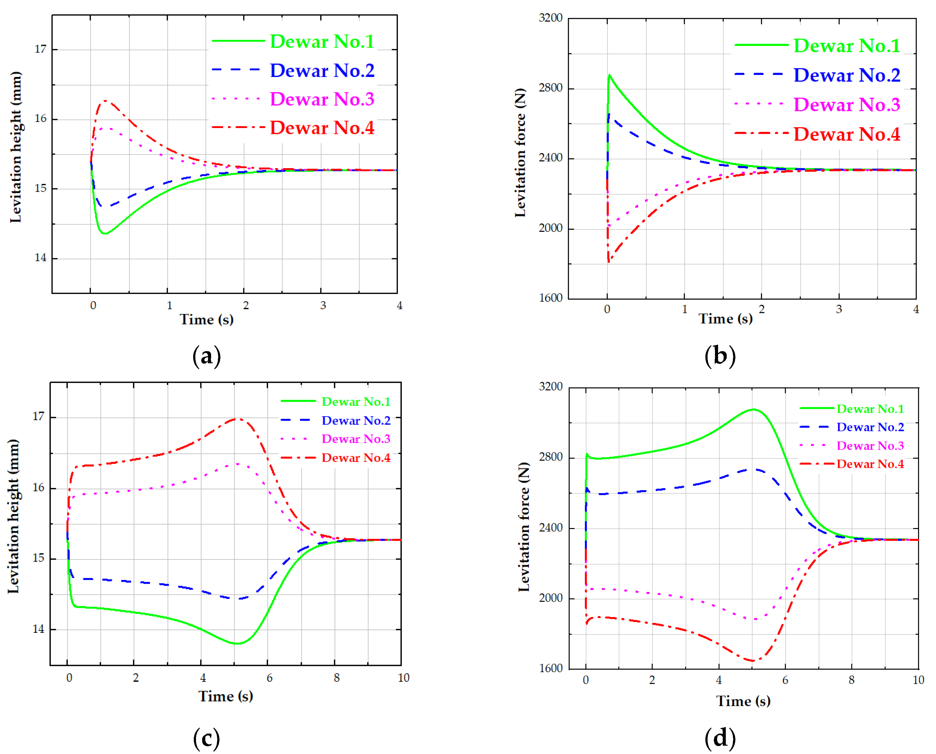 Actuators 11 00295 g011 Actuators 11 00295 g011