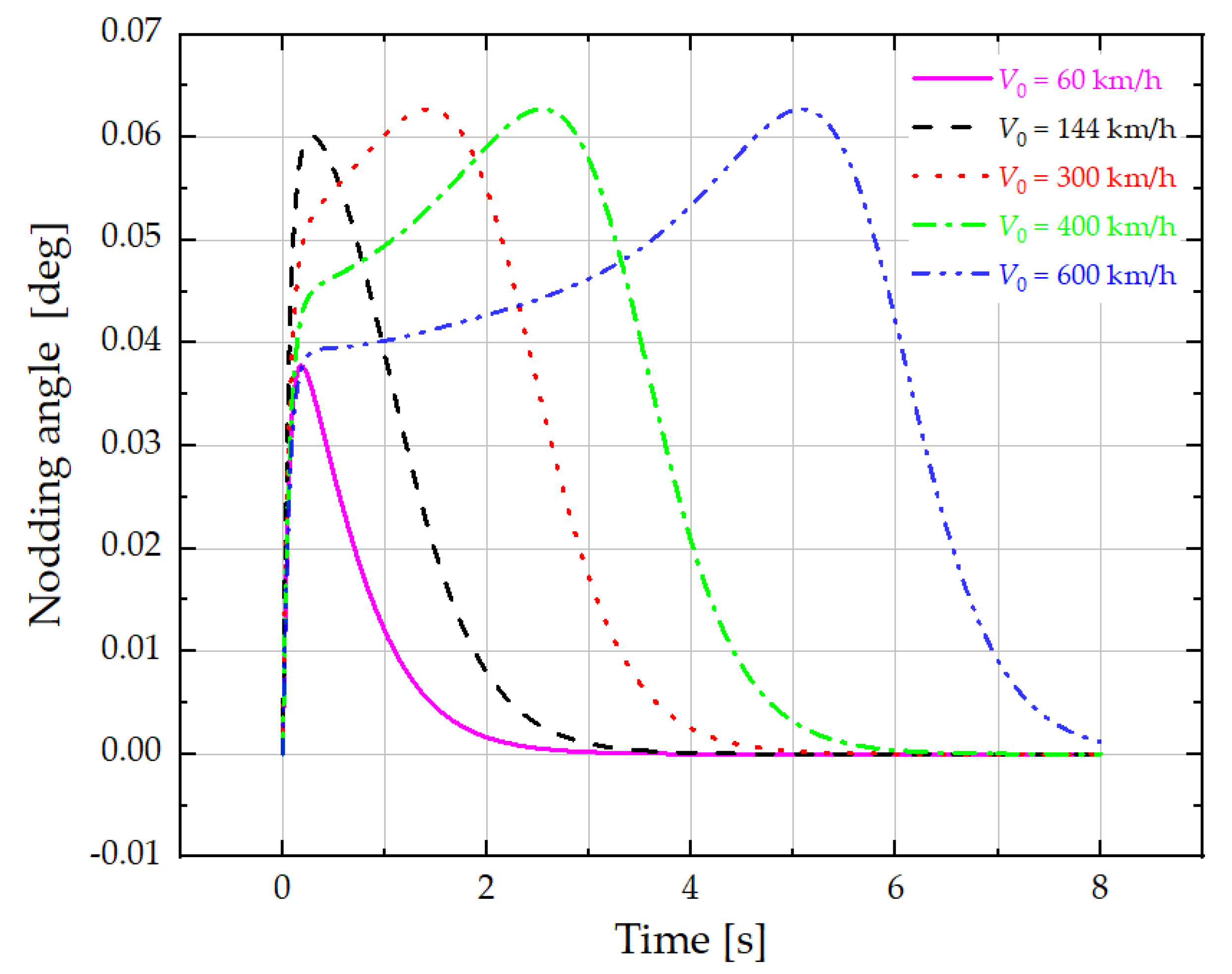 Actuators 11 00295 g013 Actuators 11 00295 g013
