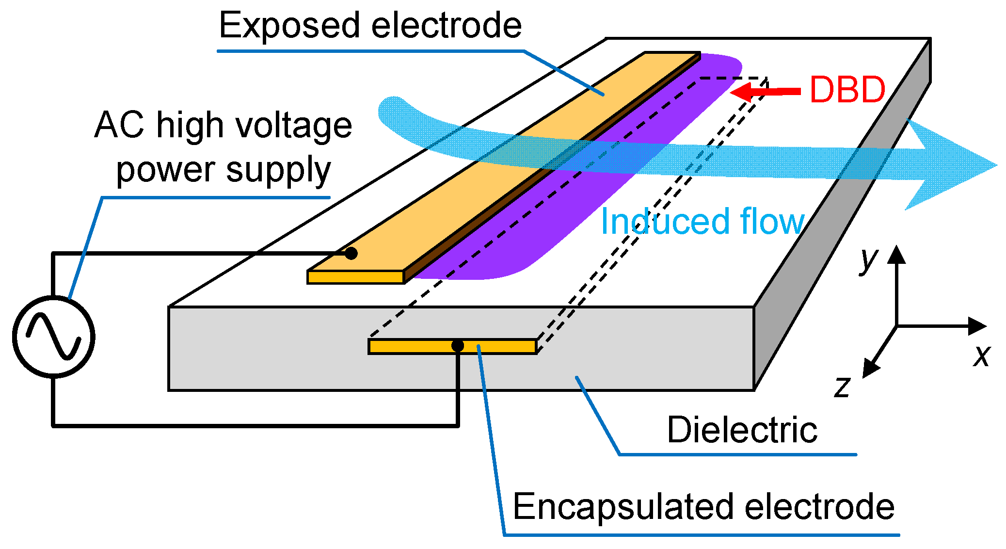 Actuators 11 00296 g001 Actuators 11 00296 g001