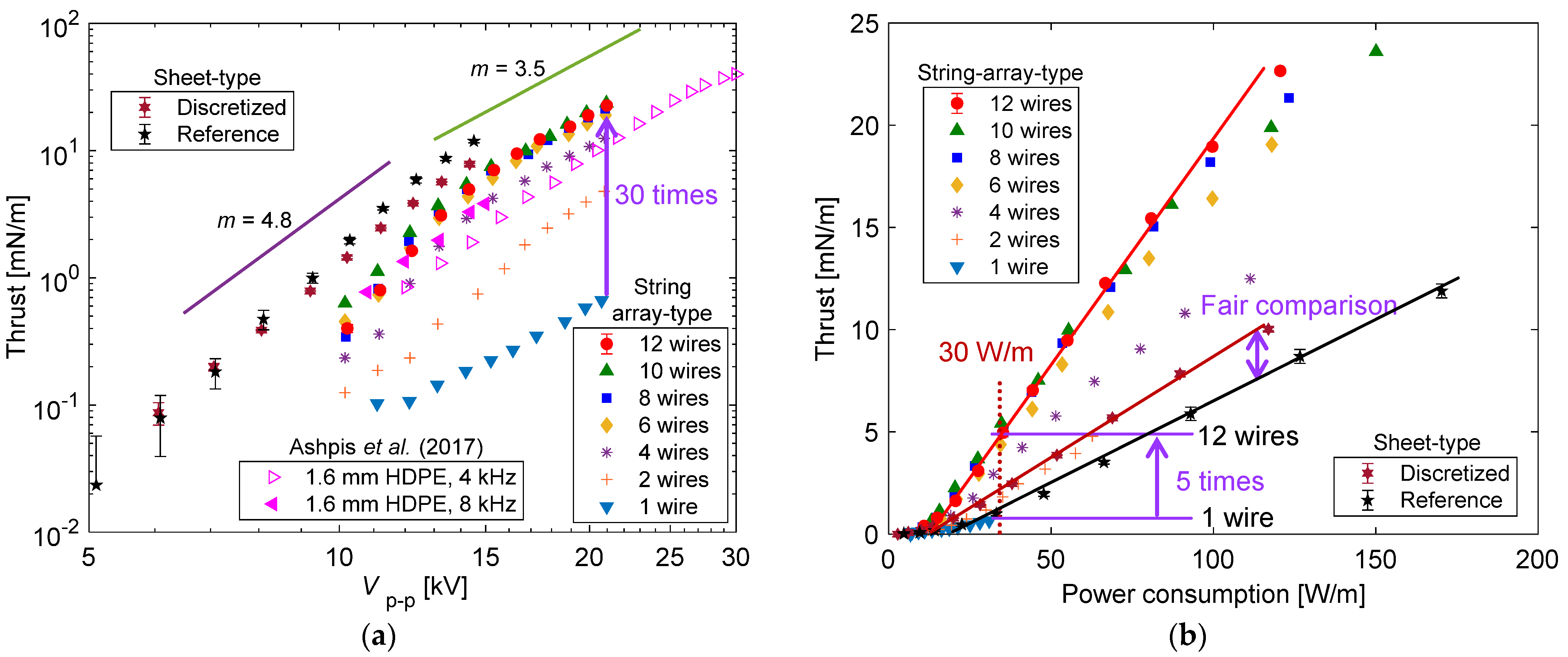 Actuators 11 00296 g004 Actuators 11 00296 g004