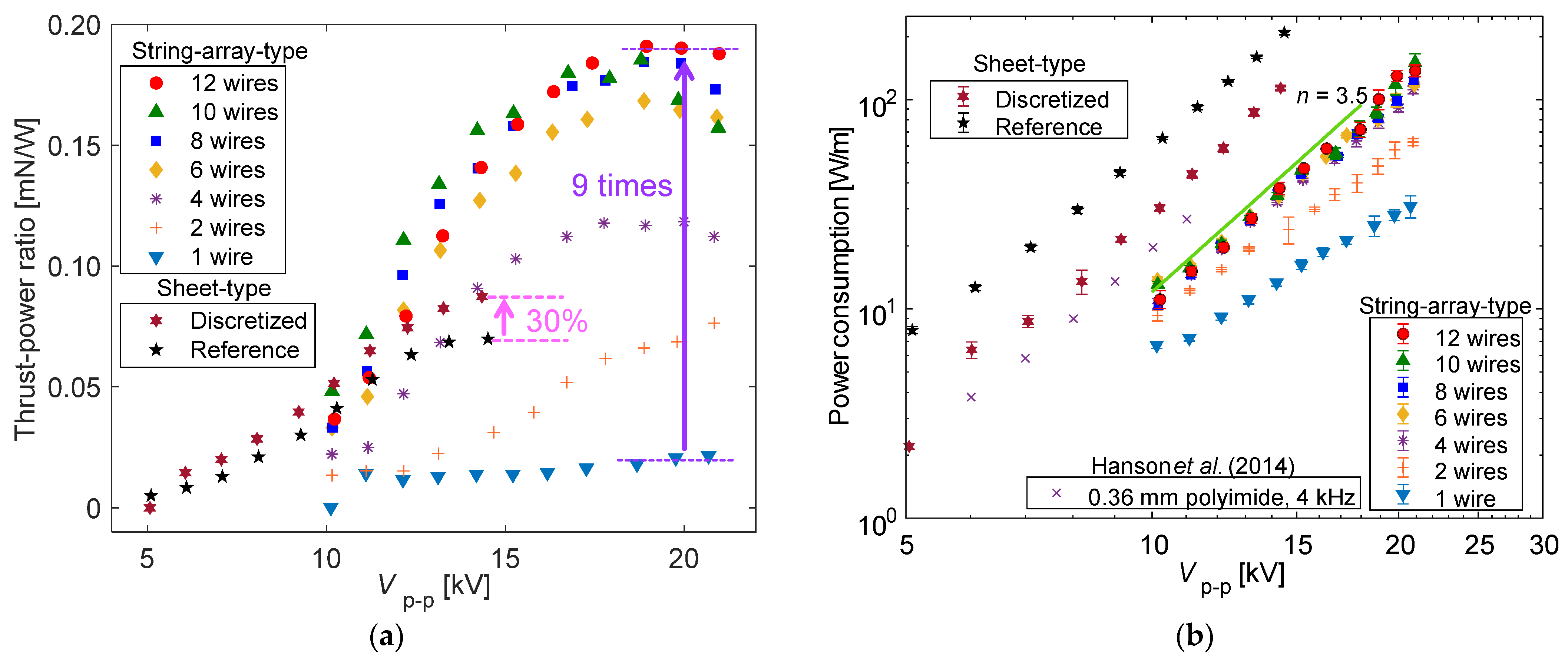 Actuators 11 00296 g005 Actuators 11 00296 g005