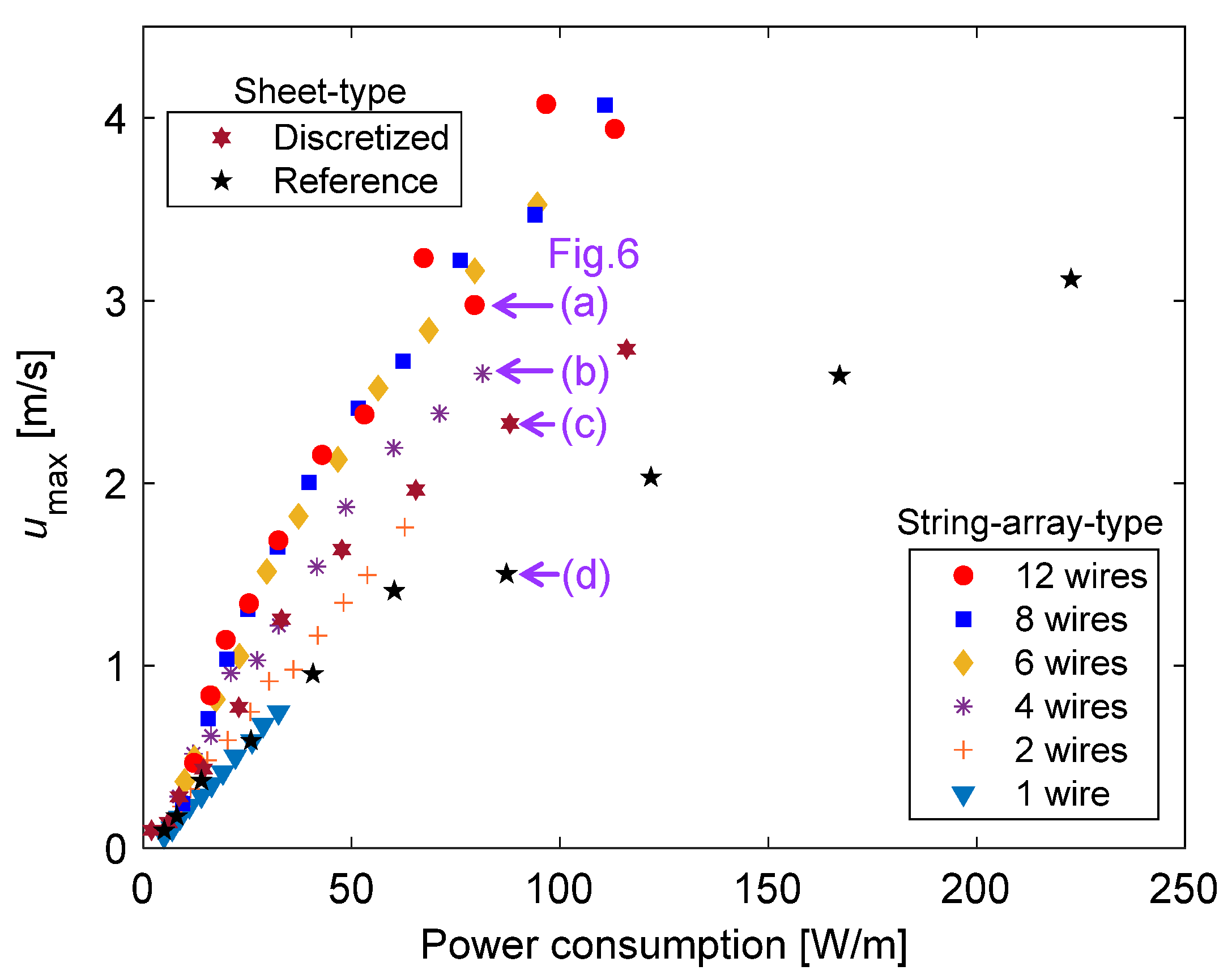 Actuators 11 00296 g007 Actuators 11 00296 g007