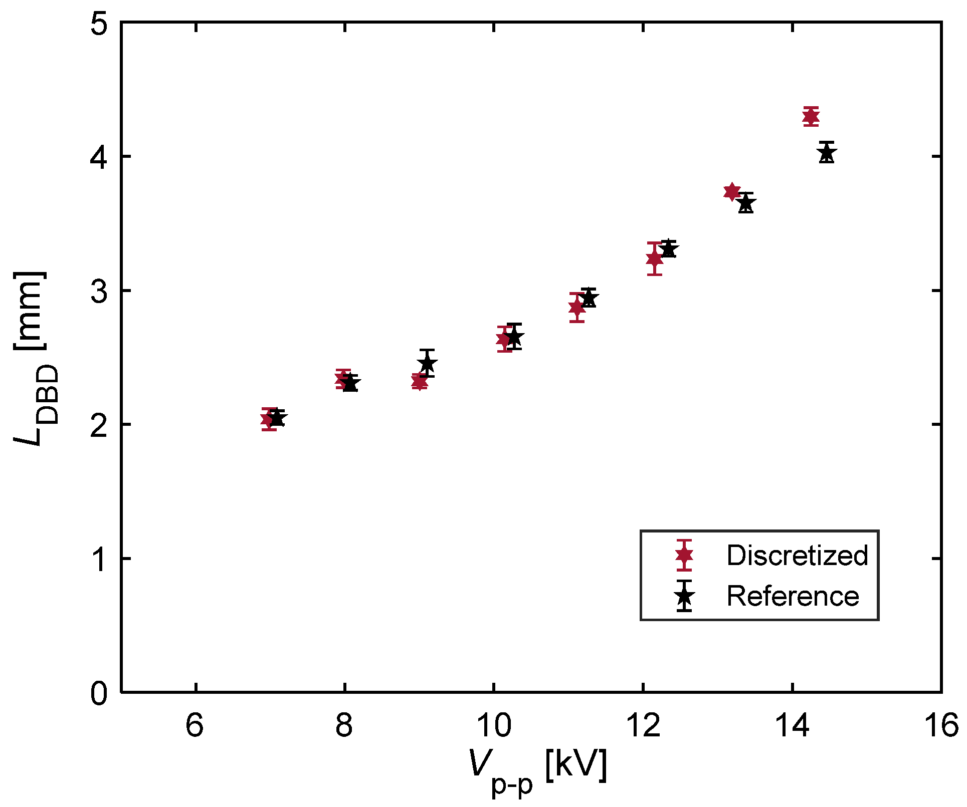 Actuators 11 00296 g013 Actuators 11 00296 g013