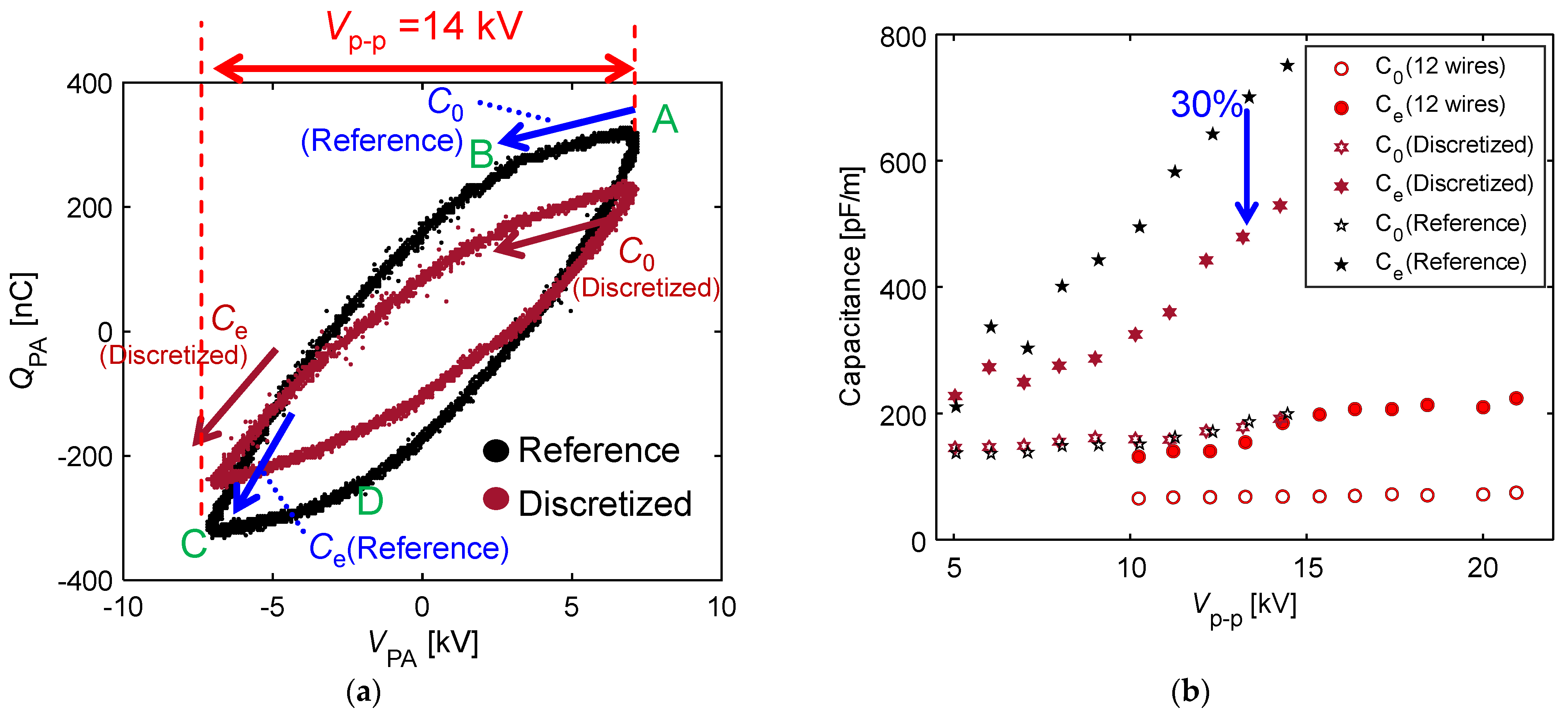 Actuators 11 00296 g015 Actuators 11 00296 g015