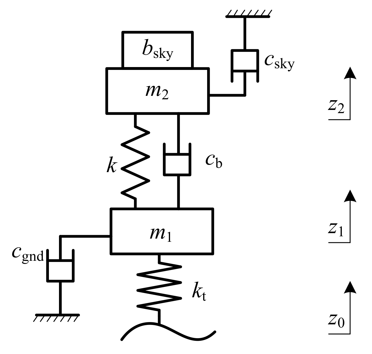 Actuators Free FullText A MultiHook Control Strategy for a SemiActive Device Combining an