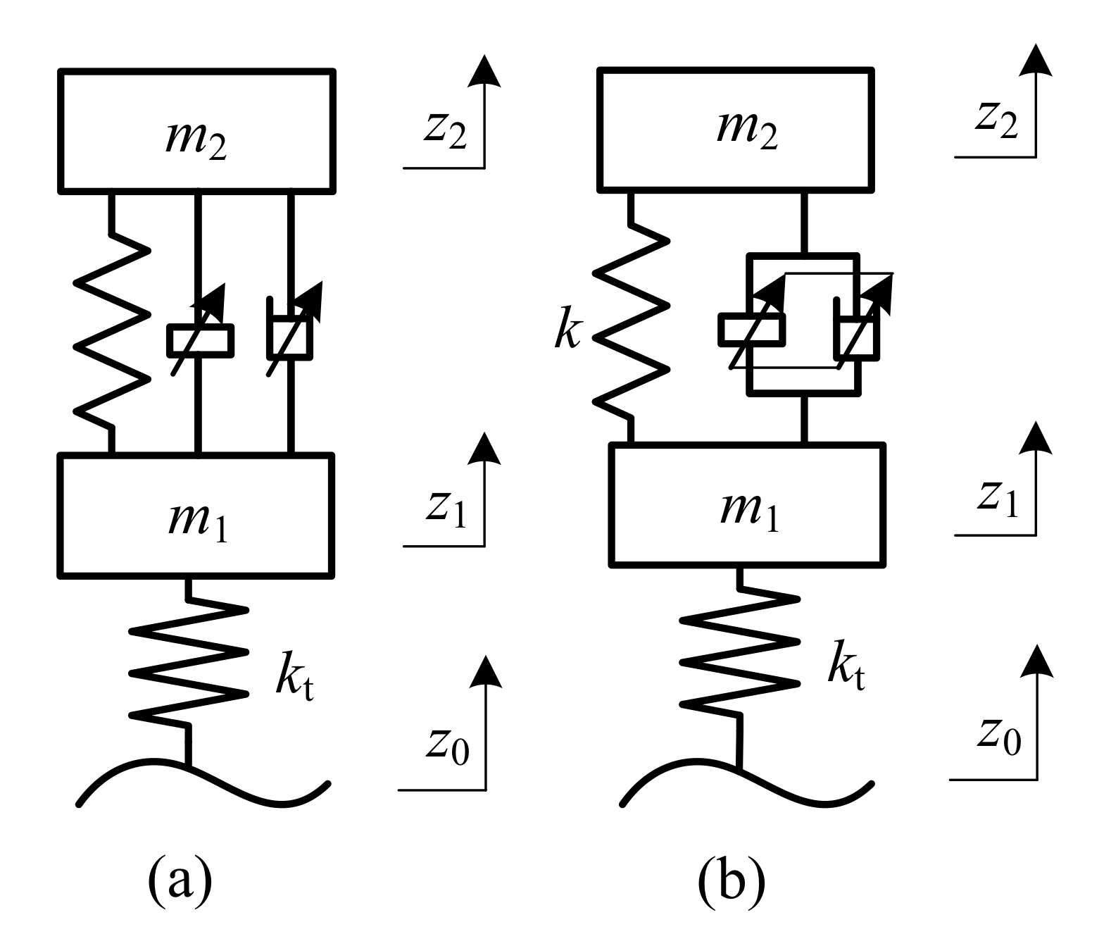 Actuators Free FullText A MultiHook Control Strategy for a SemiActive Device Combining an