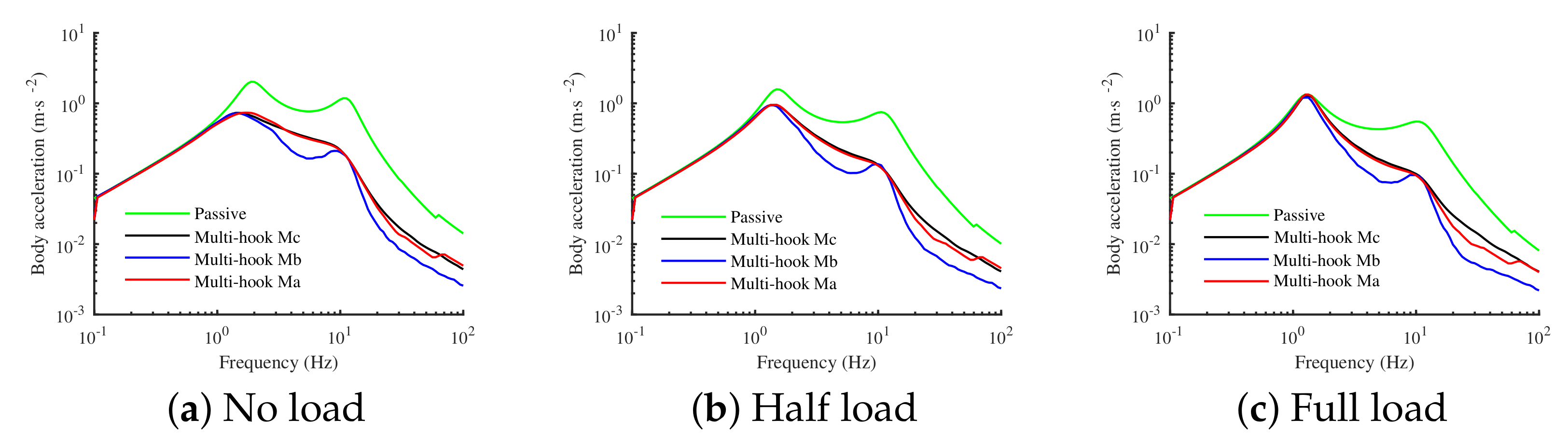 Actuators 11 00297 g004