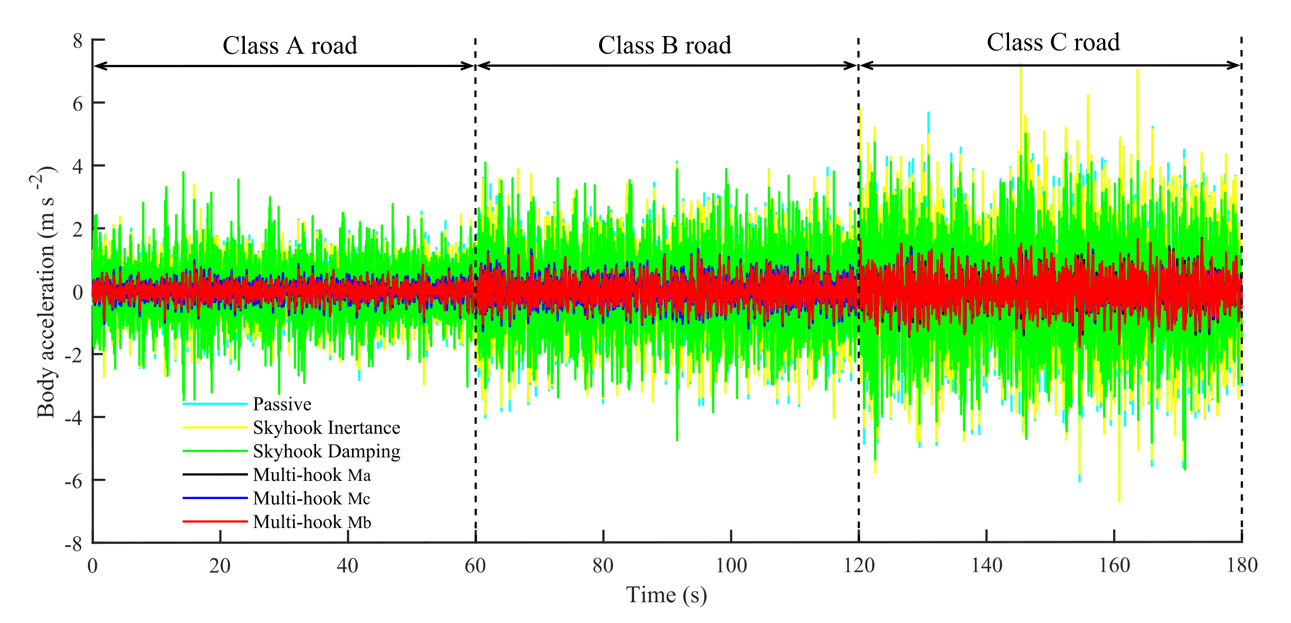 Actuators 11 00297 g007