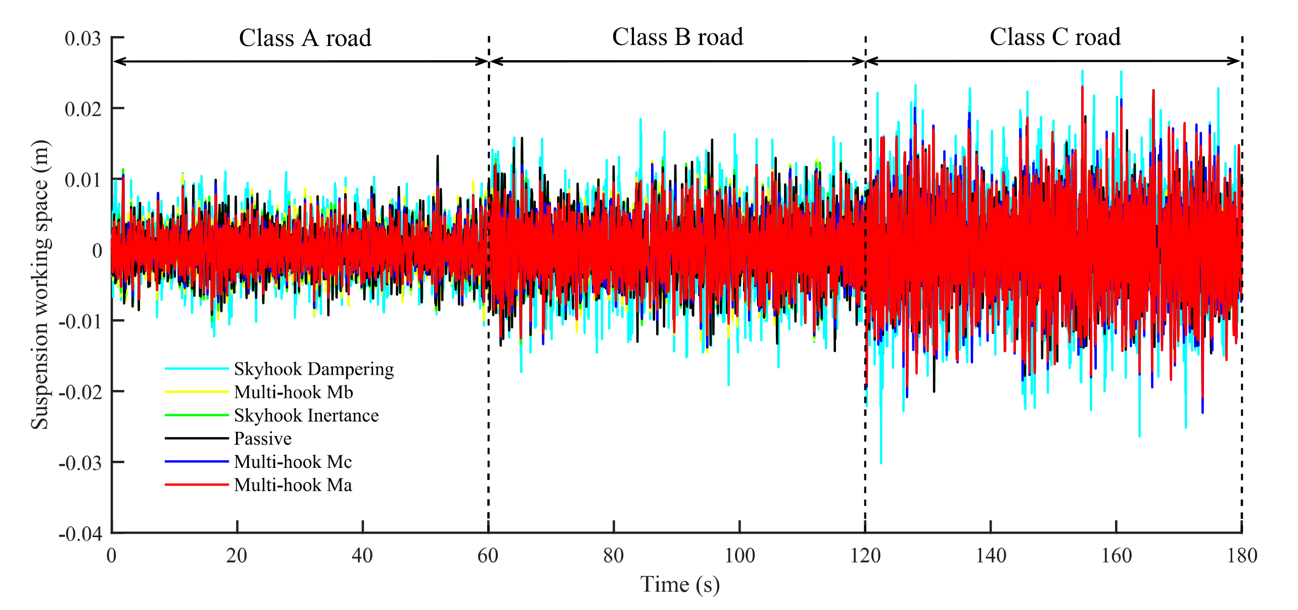Actuators 11 00297 g008