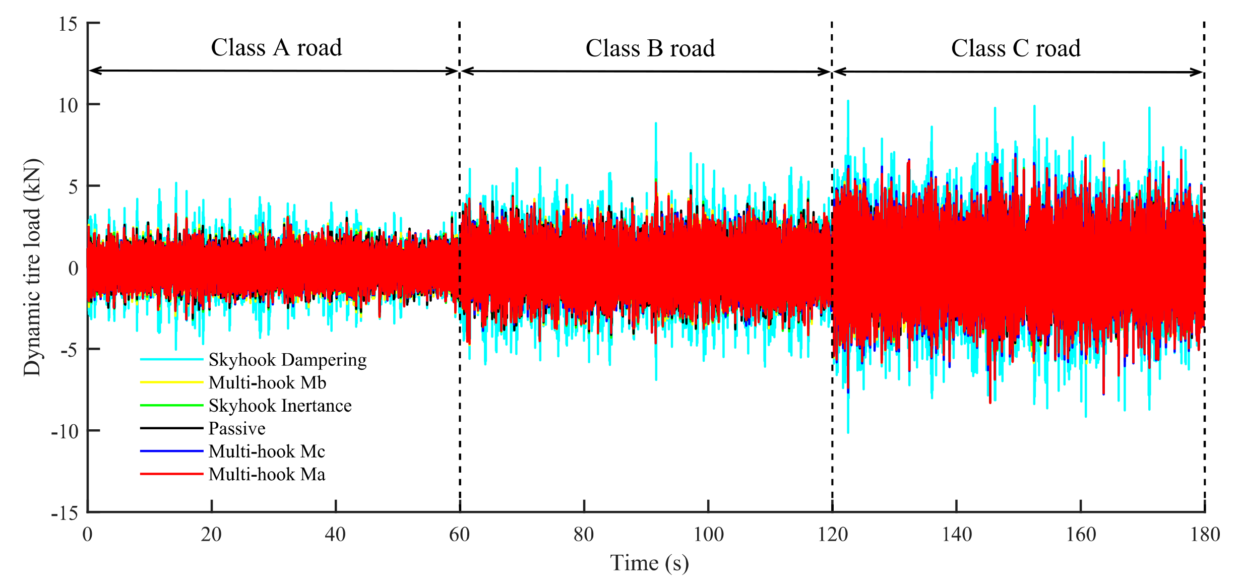 Actuators 11 00297 g009