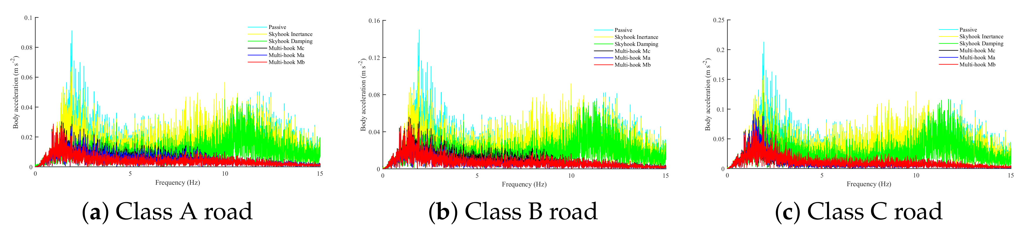 Actuators 11 00297 g010