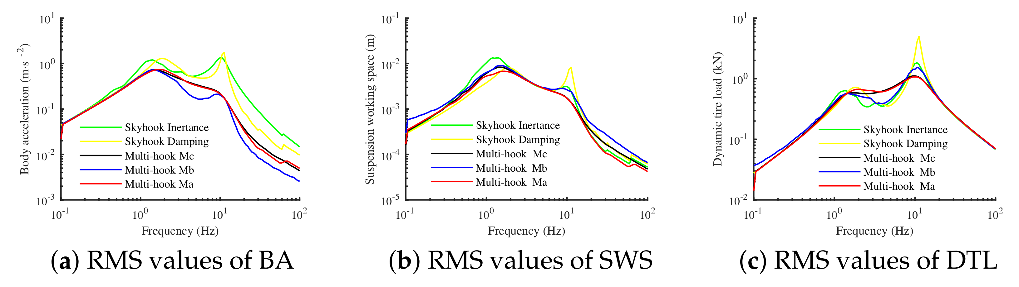 Actuators 11 00297 g011