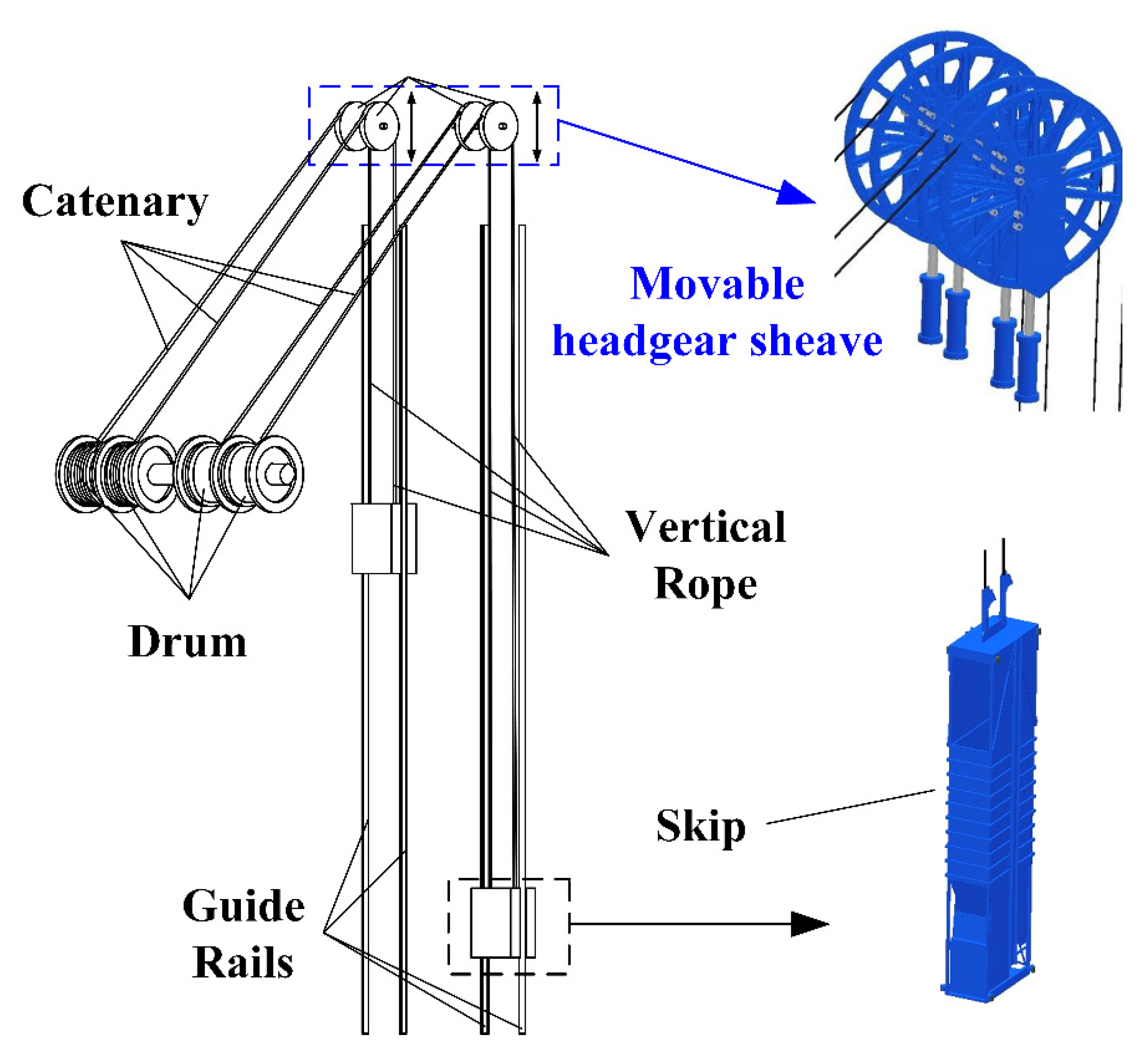 Actuators Free FullText An Adaptive Dynamic Surface Technology