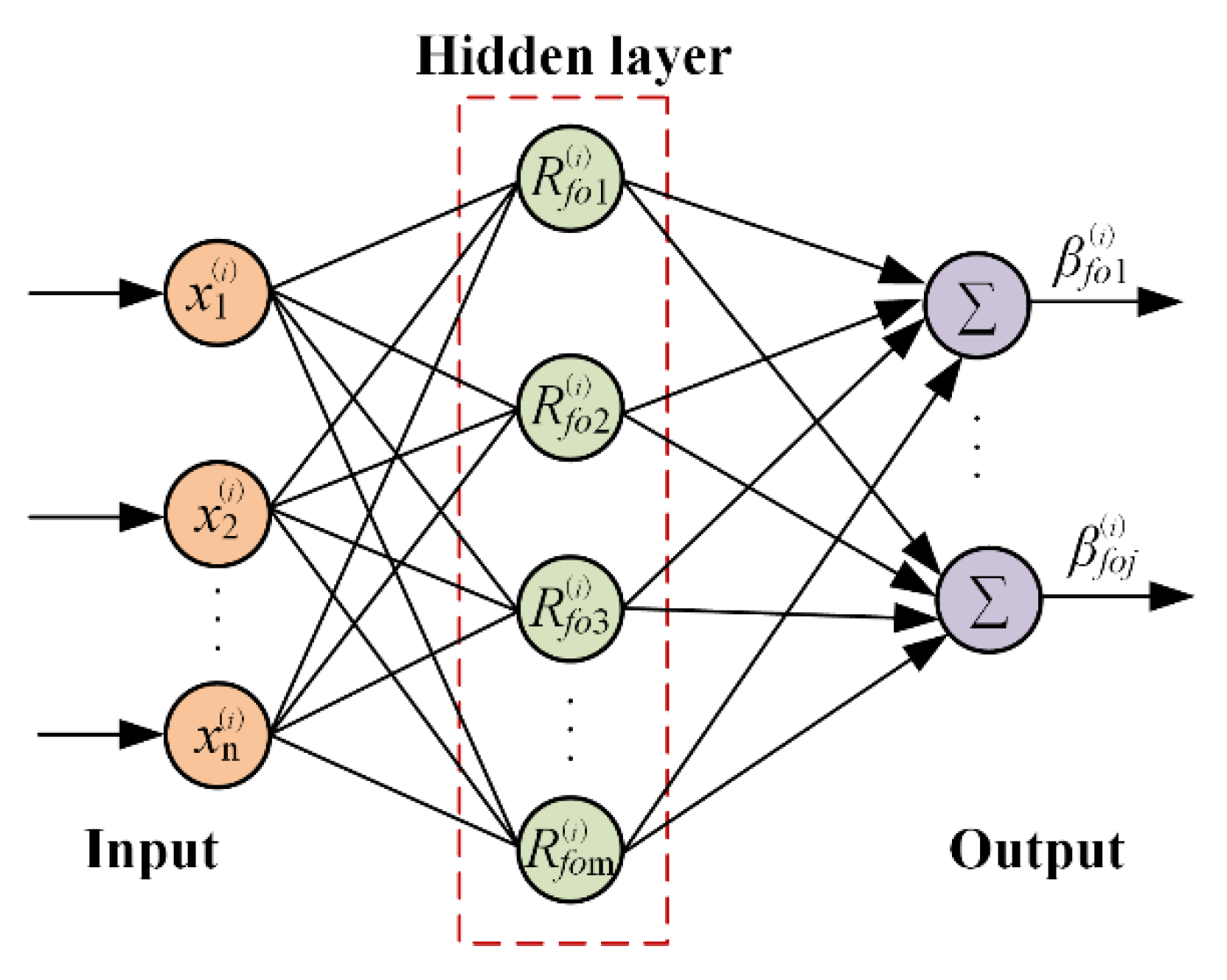 Actuators | Free Full-Text | An Adaptive Dynamic Surface Technology ...