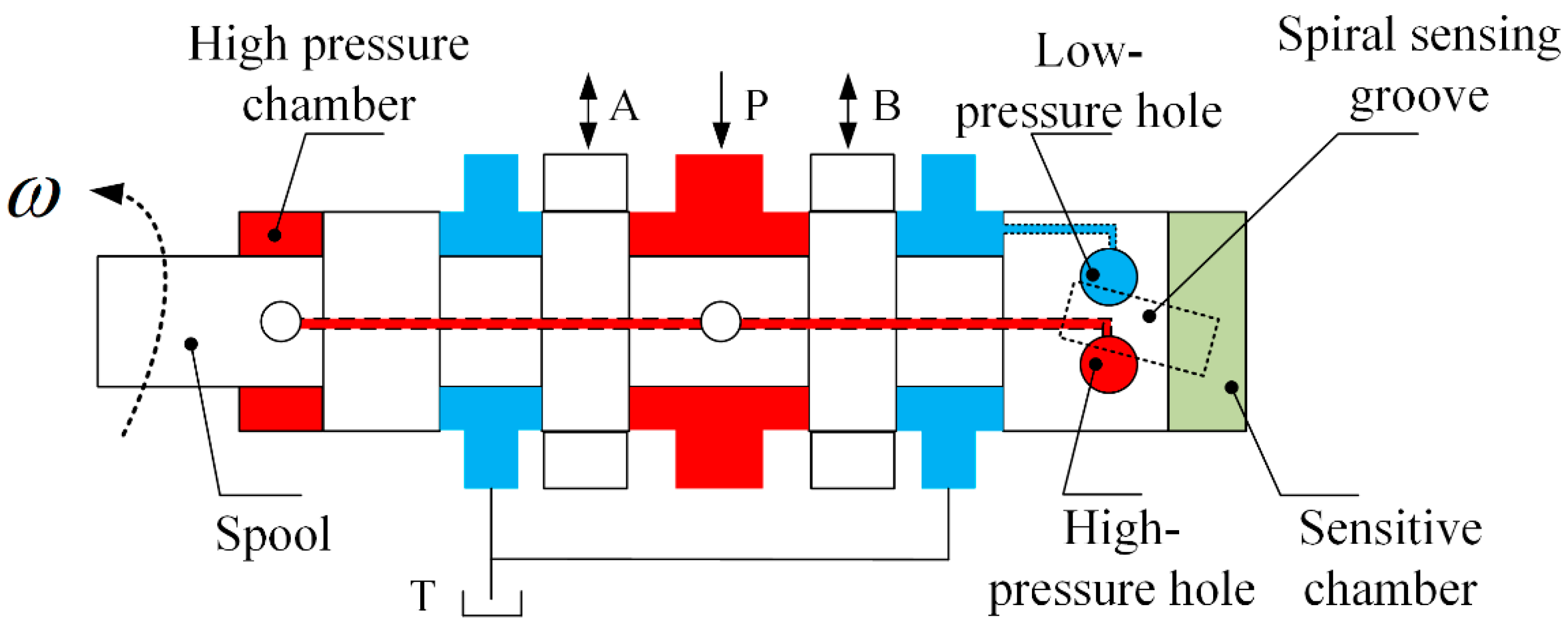 Actuators Free FullText Theoretical and Experimental Study on Claw