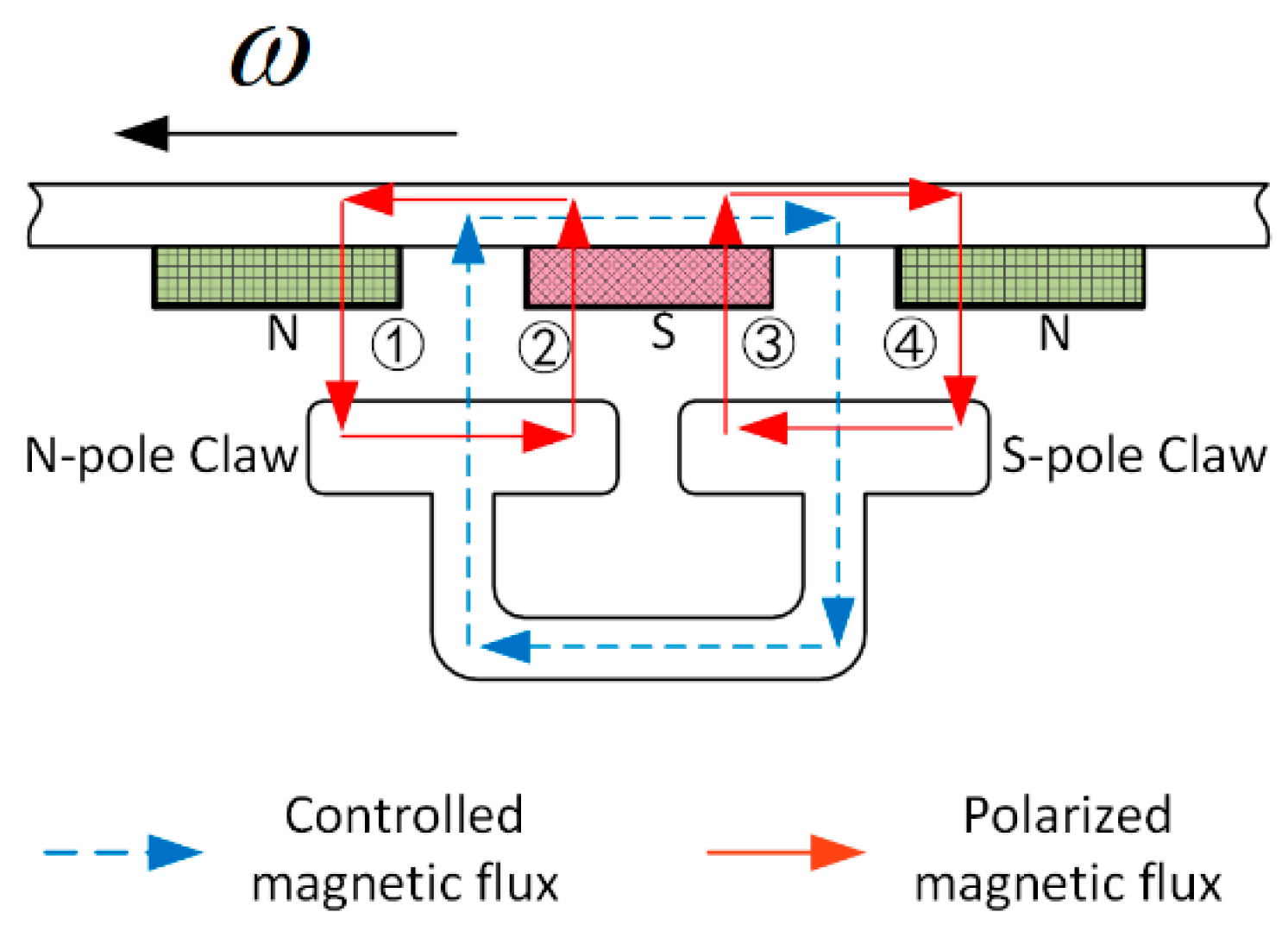 Actuators 11 00301 g003