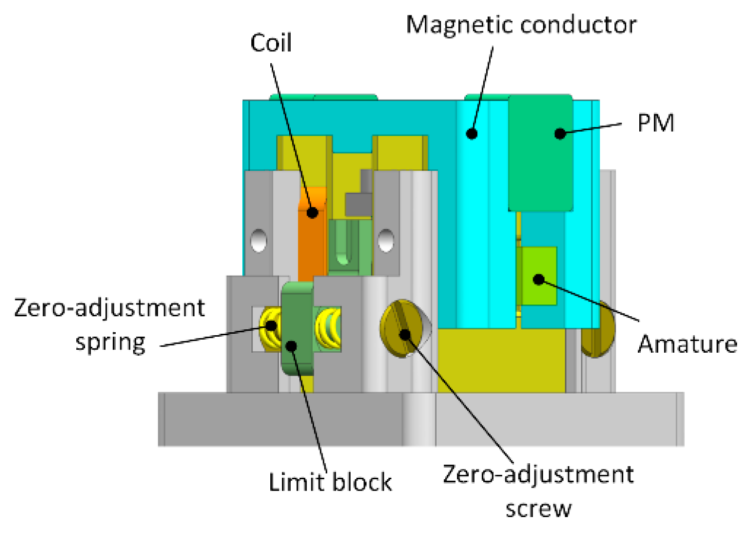 Actuators 11 00301 g004