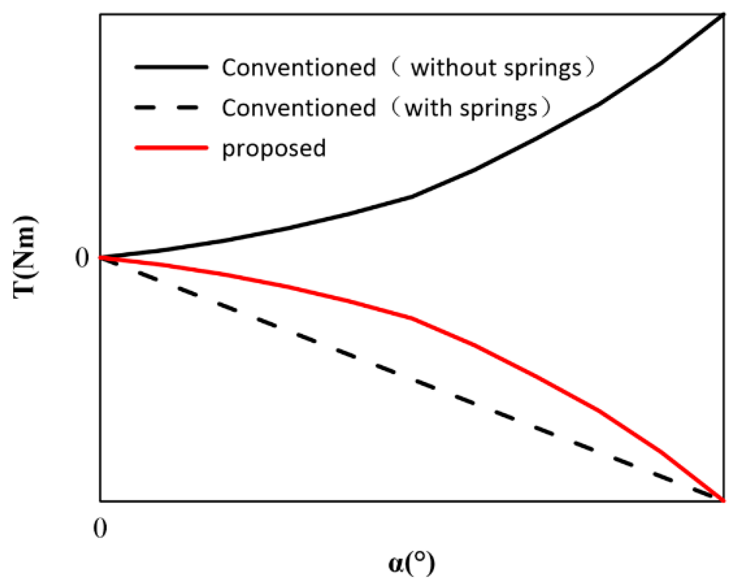 Actuators 11 00301 g005