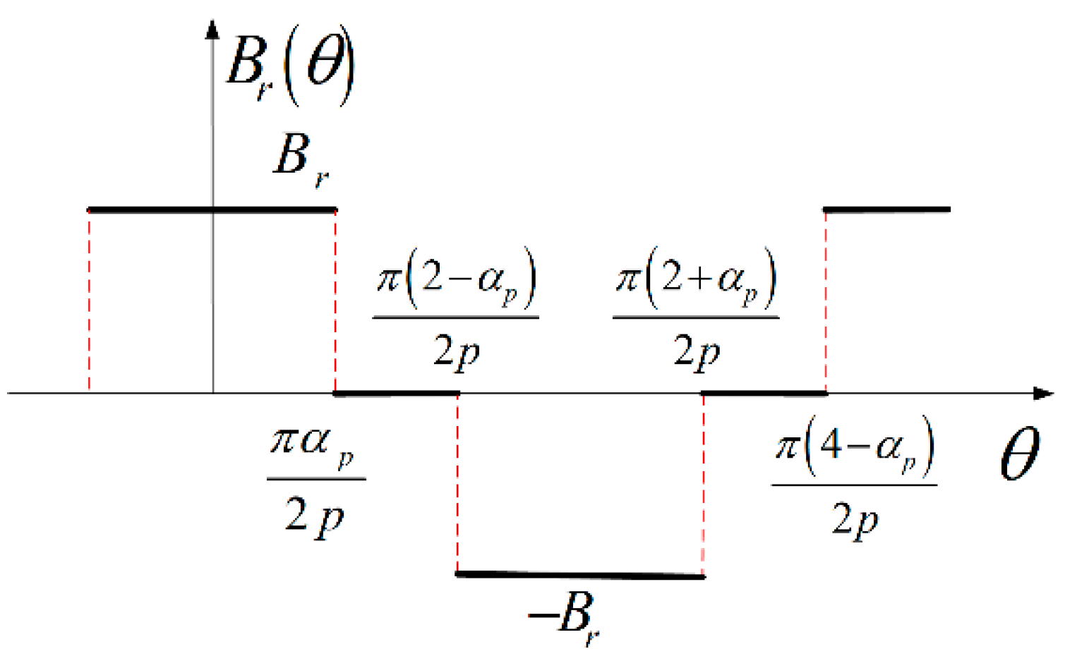 Actuators 11 00301 g008