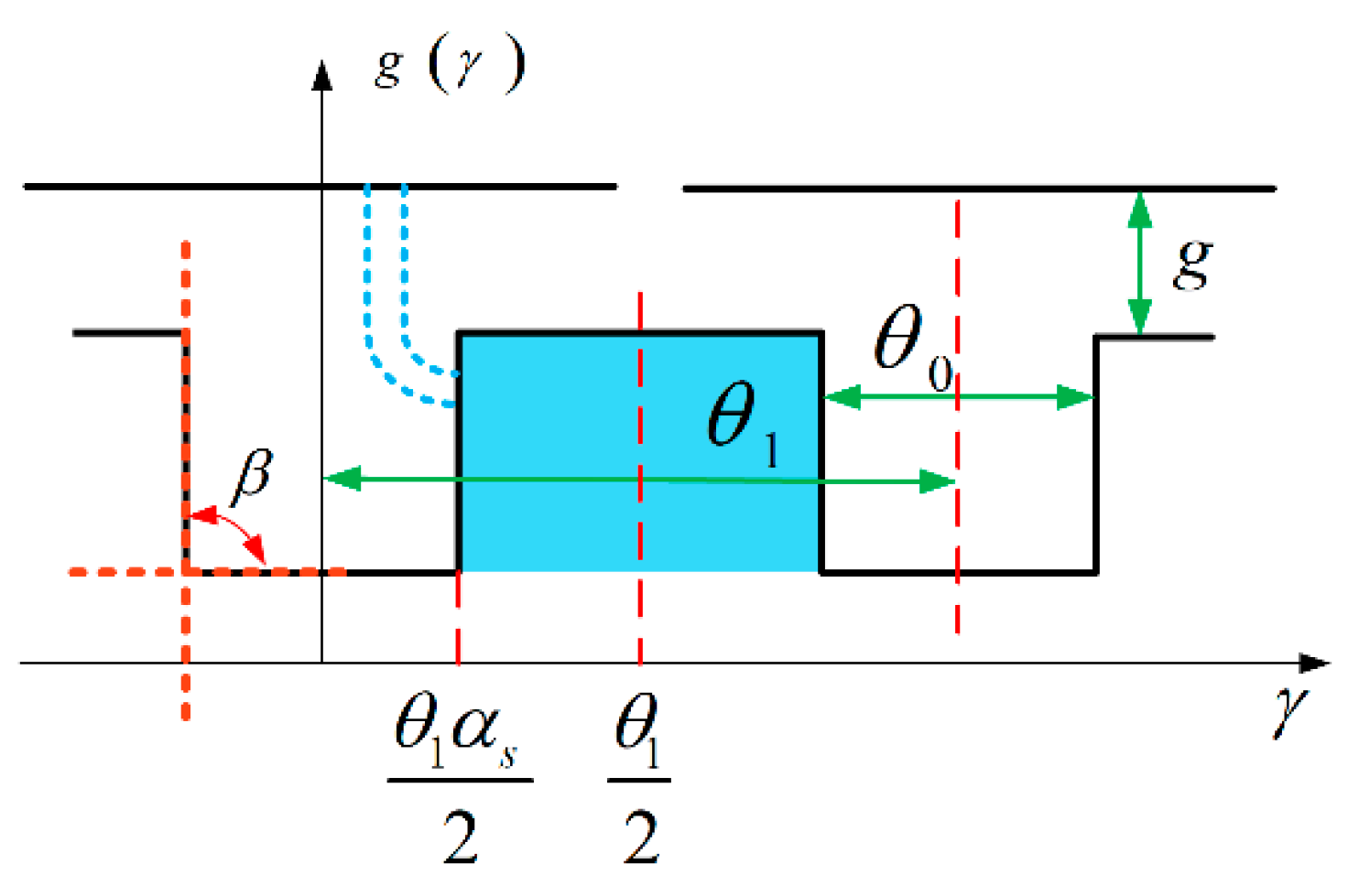 Actuators 11 00301 g009