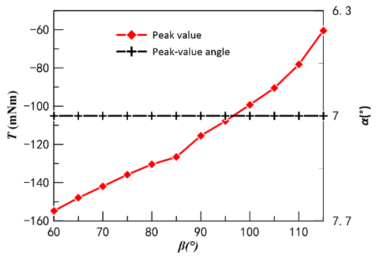 Actuators 11 00301 g011