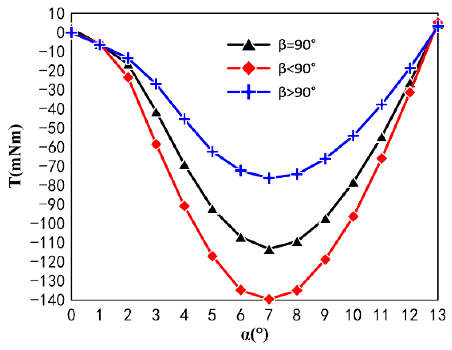 Actuators 11 00301 g012