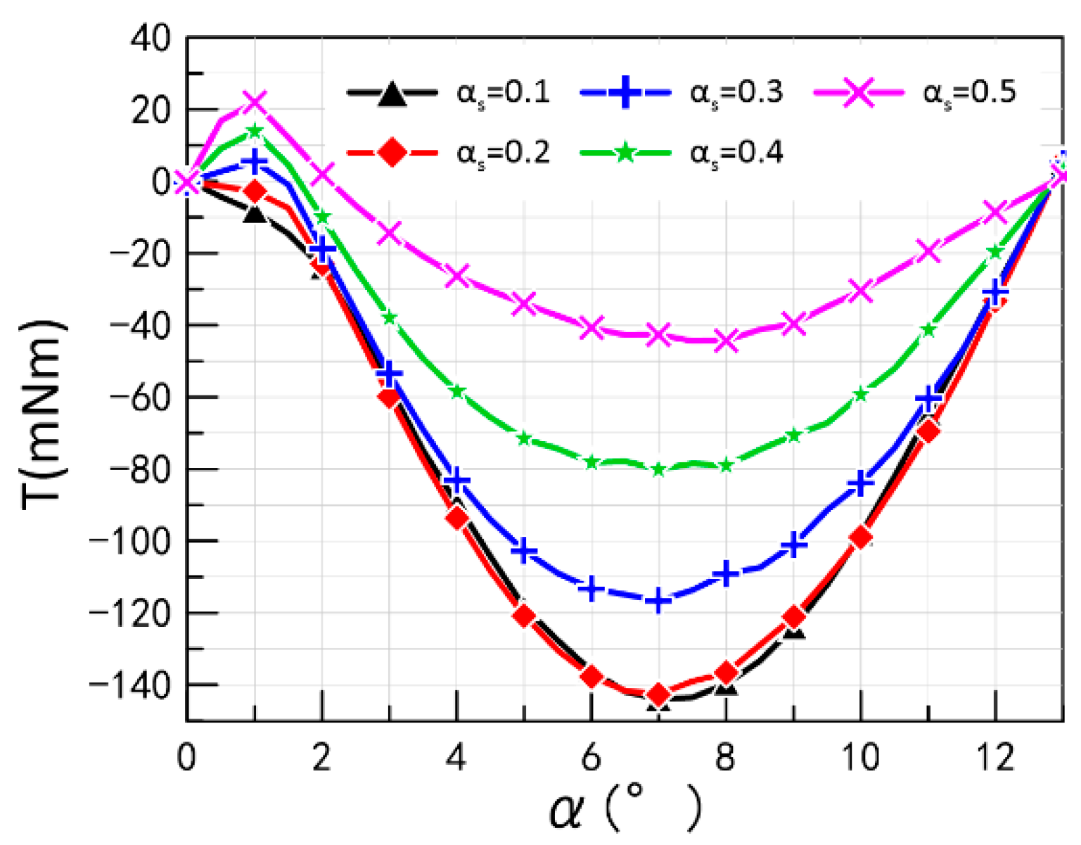 Actuators 11 00301 g013