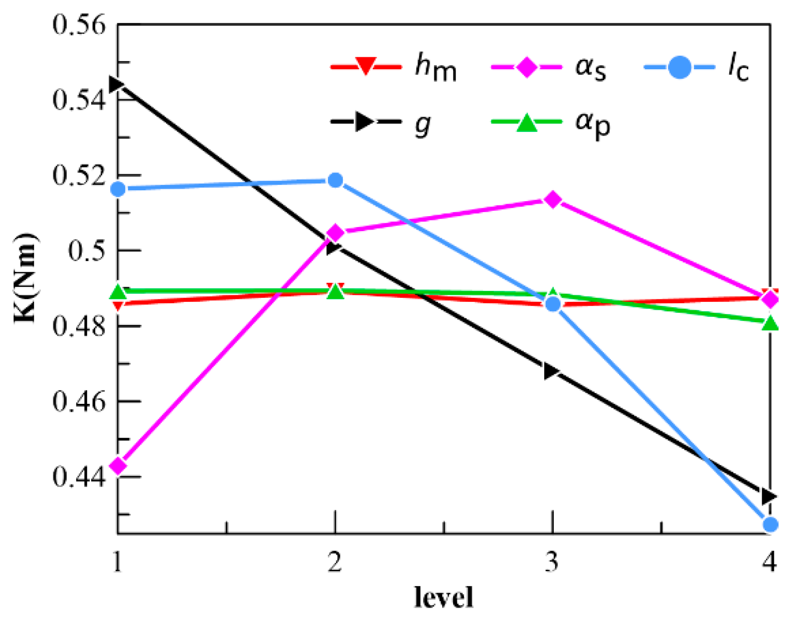 Actuators 11 00301 g016