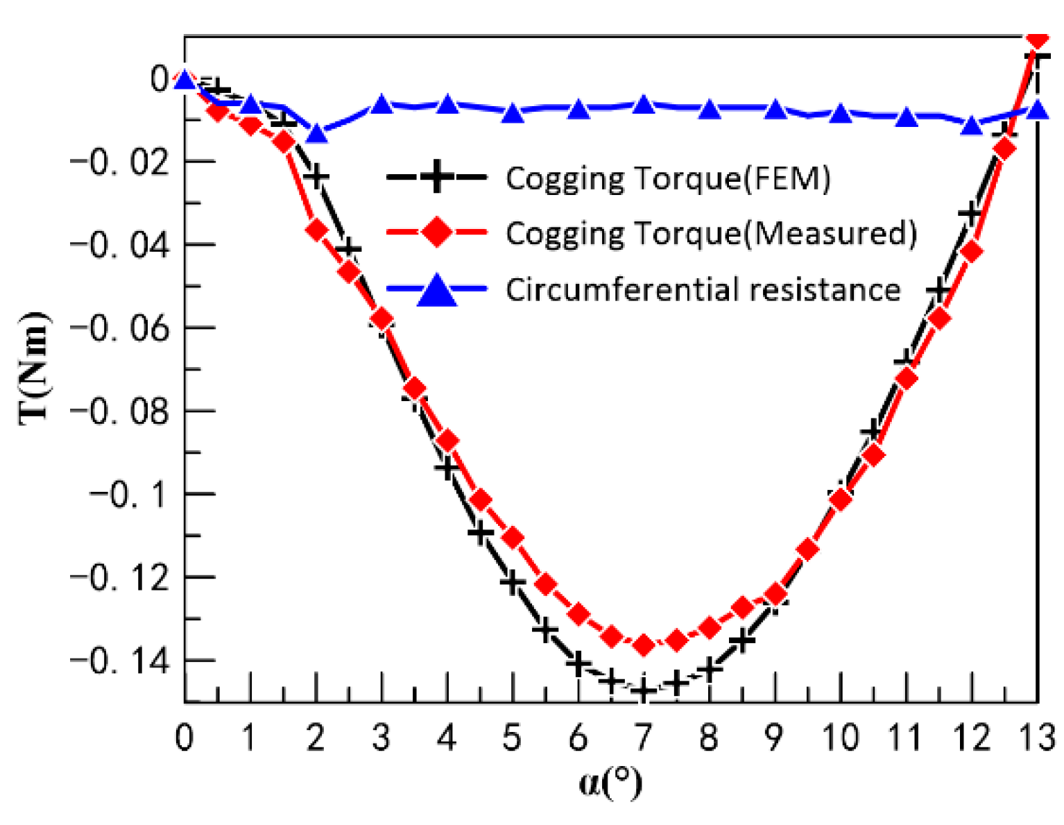 Actuators 11 00301 g021