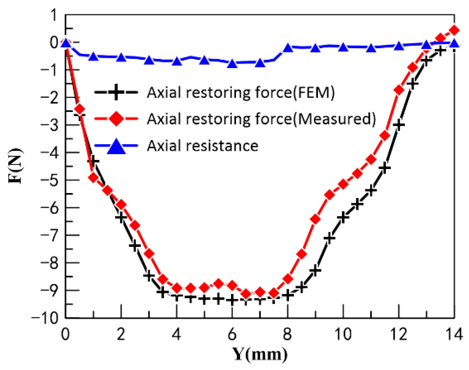 Actuators 11 00301 g022