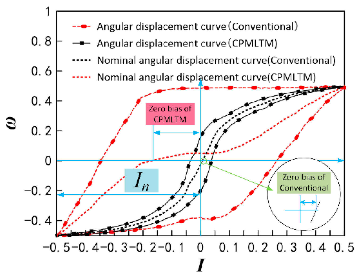 Actuators 11 00301 g023
