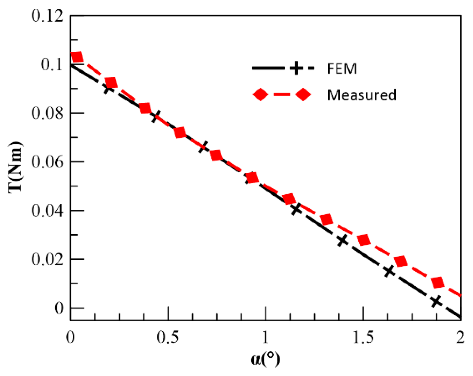 Actuators 11 00301 g024