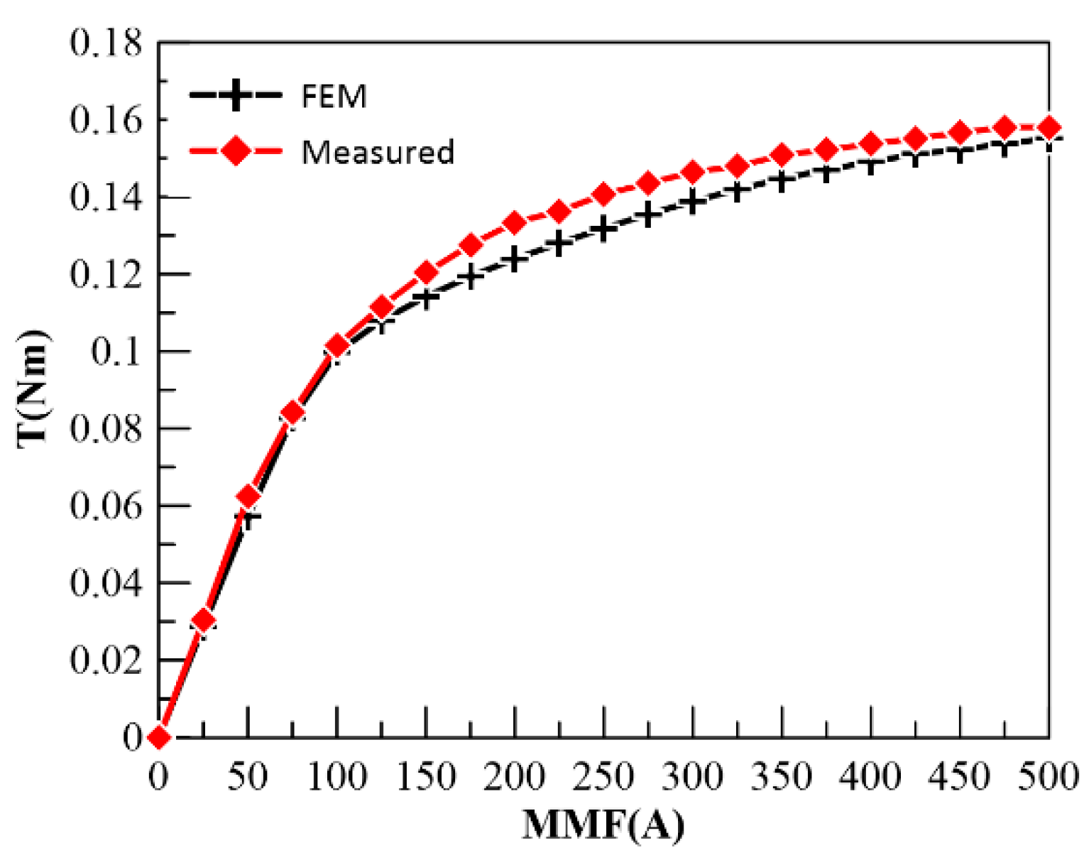 Actuators 11 00301 g025