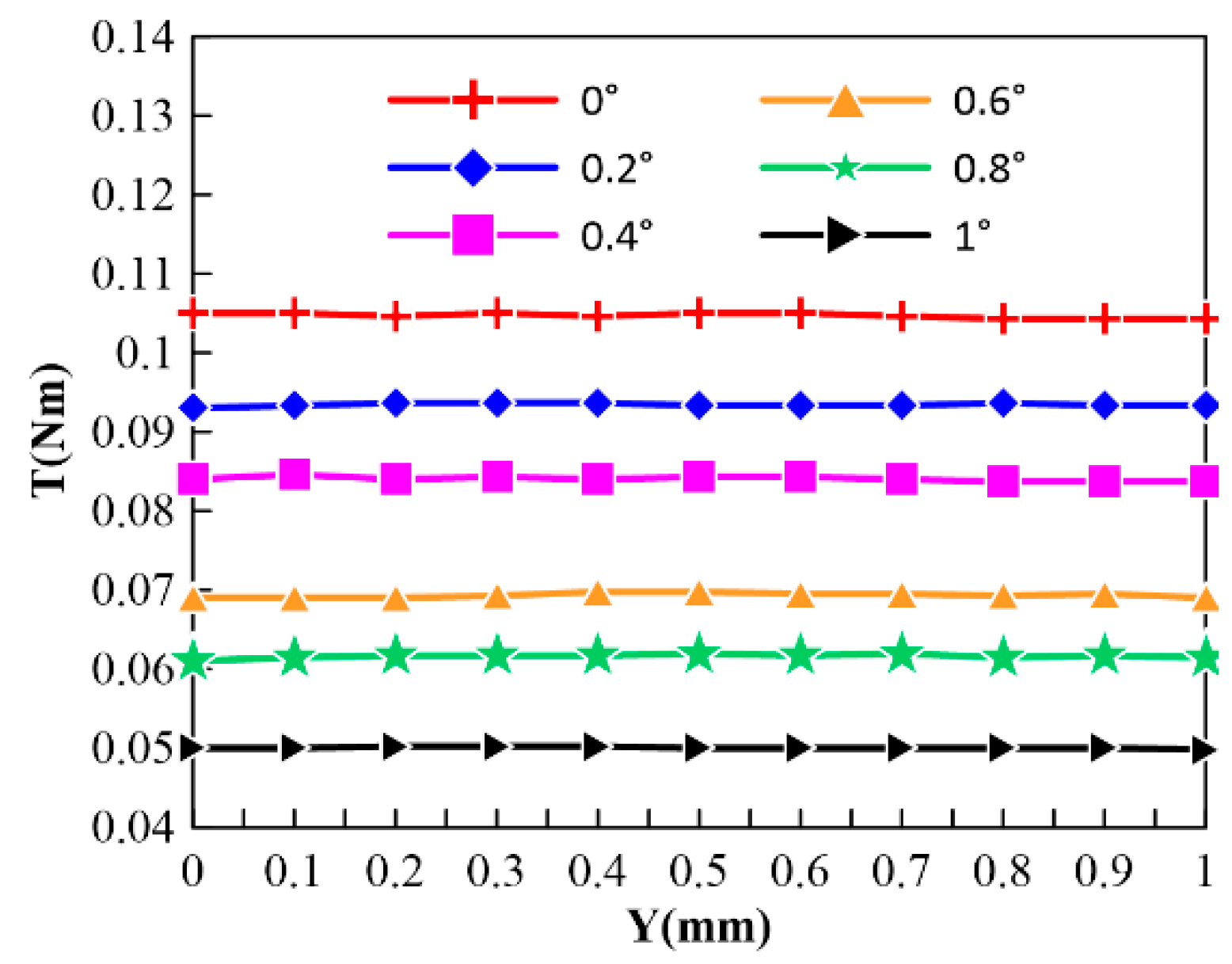 Actuators 11 00301 g027