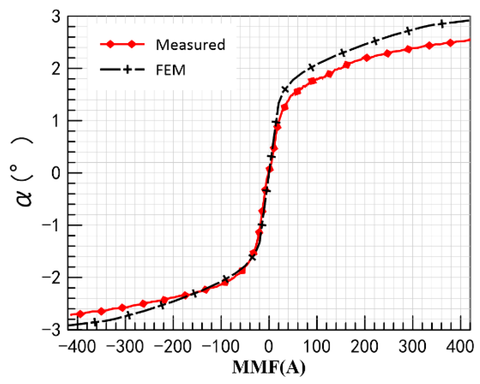 Actuators 11 00301 g028