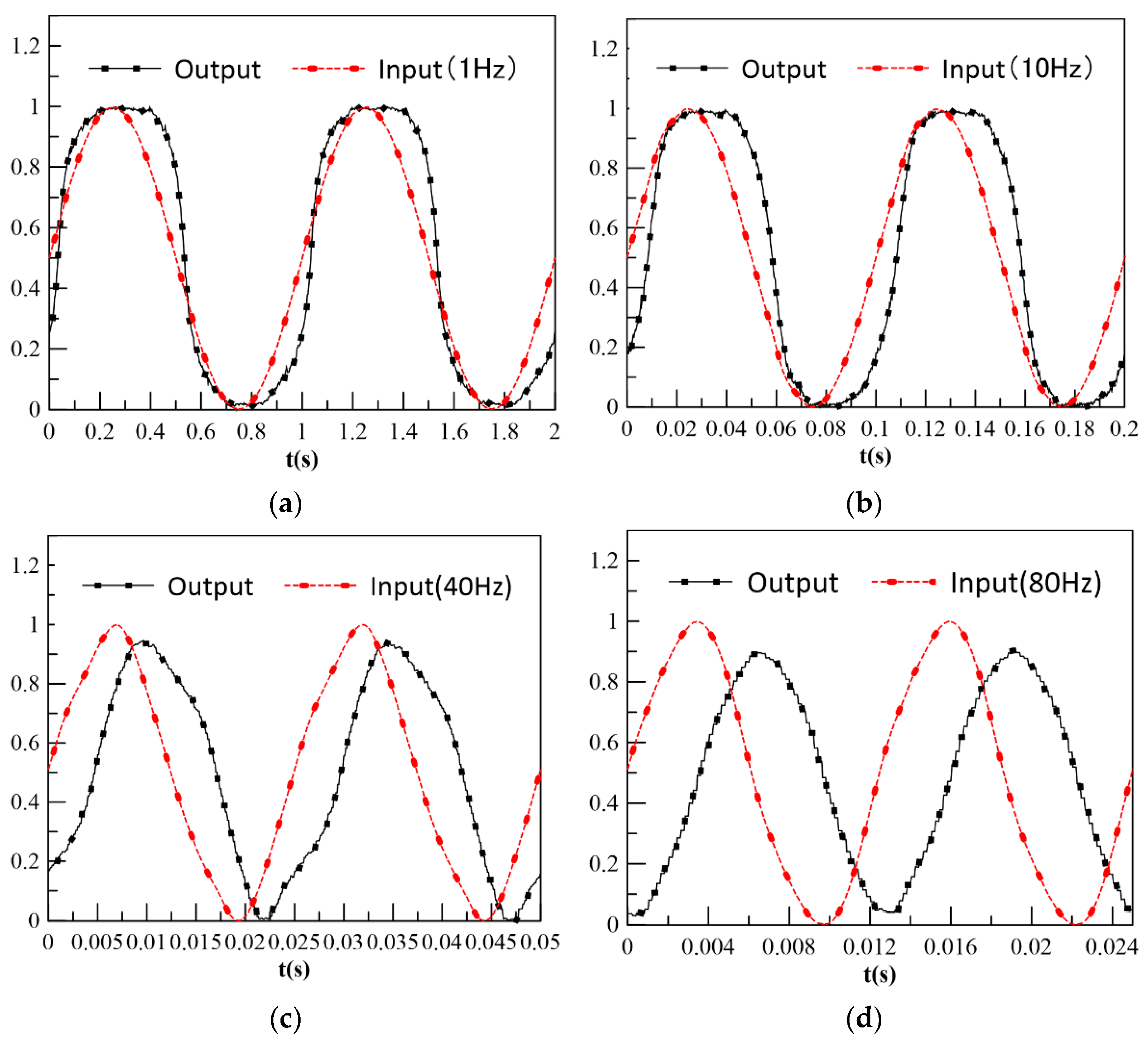 Actuators 11 00301 g030