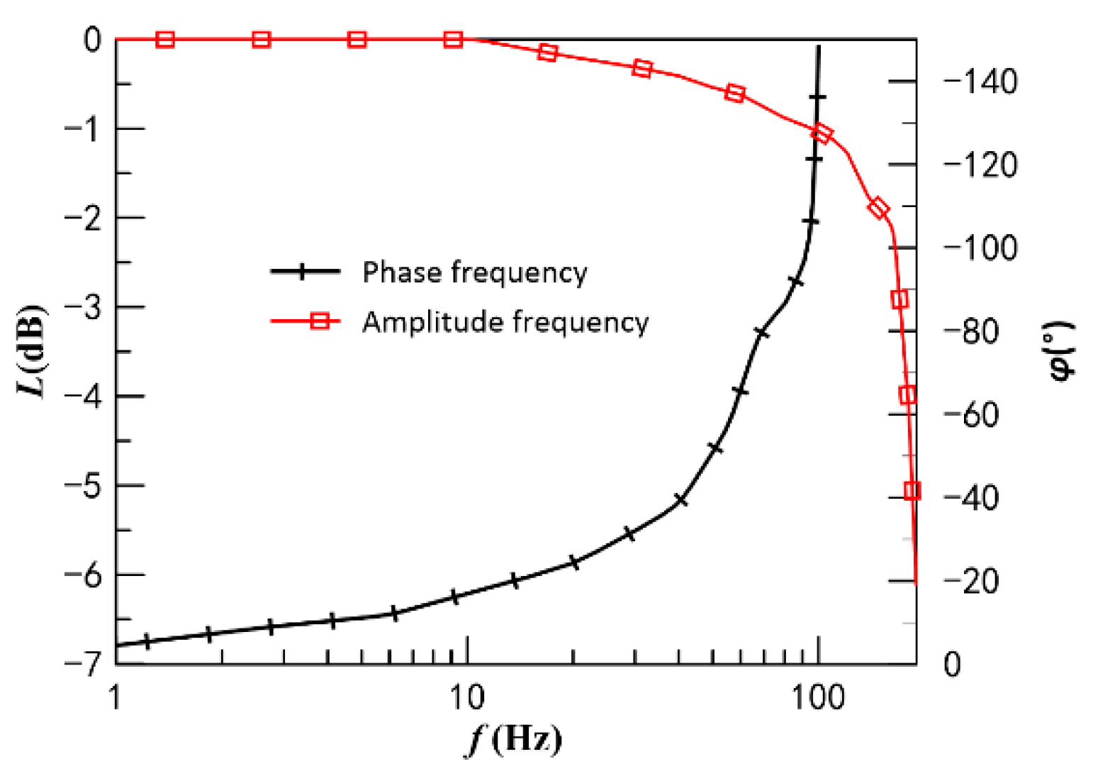 Actuators 11 00301 g031